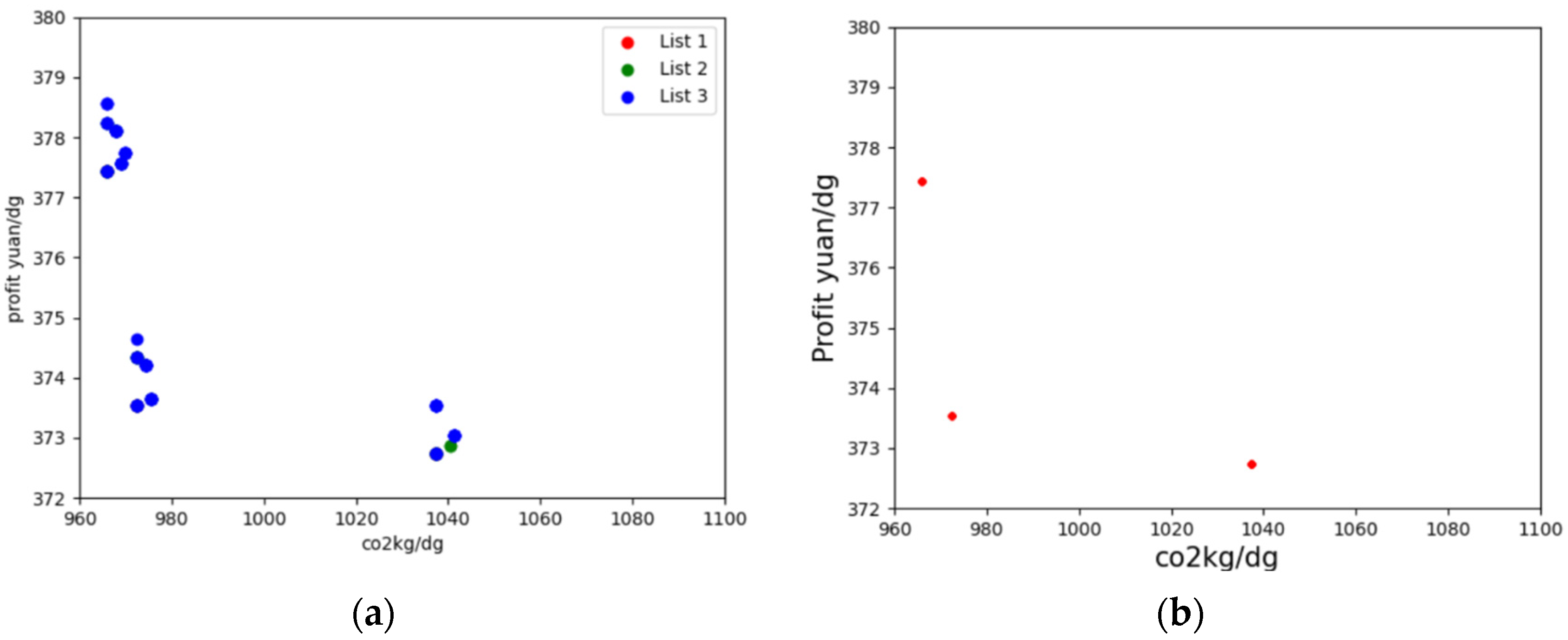 Sustainability 16 02966 g006