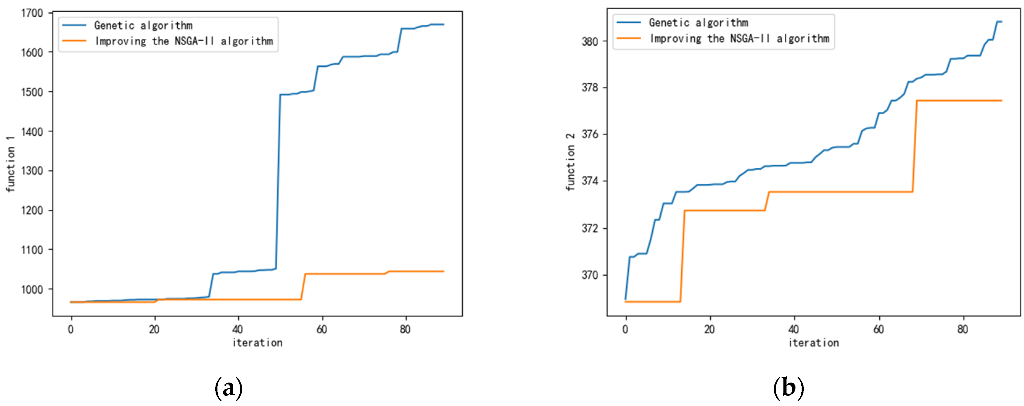 Sustainability 16 02966 g007