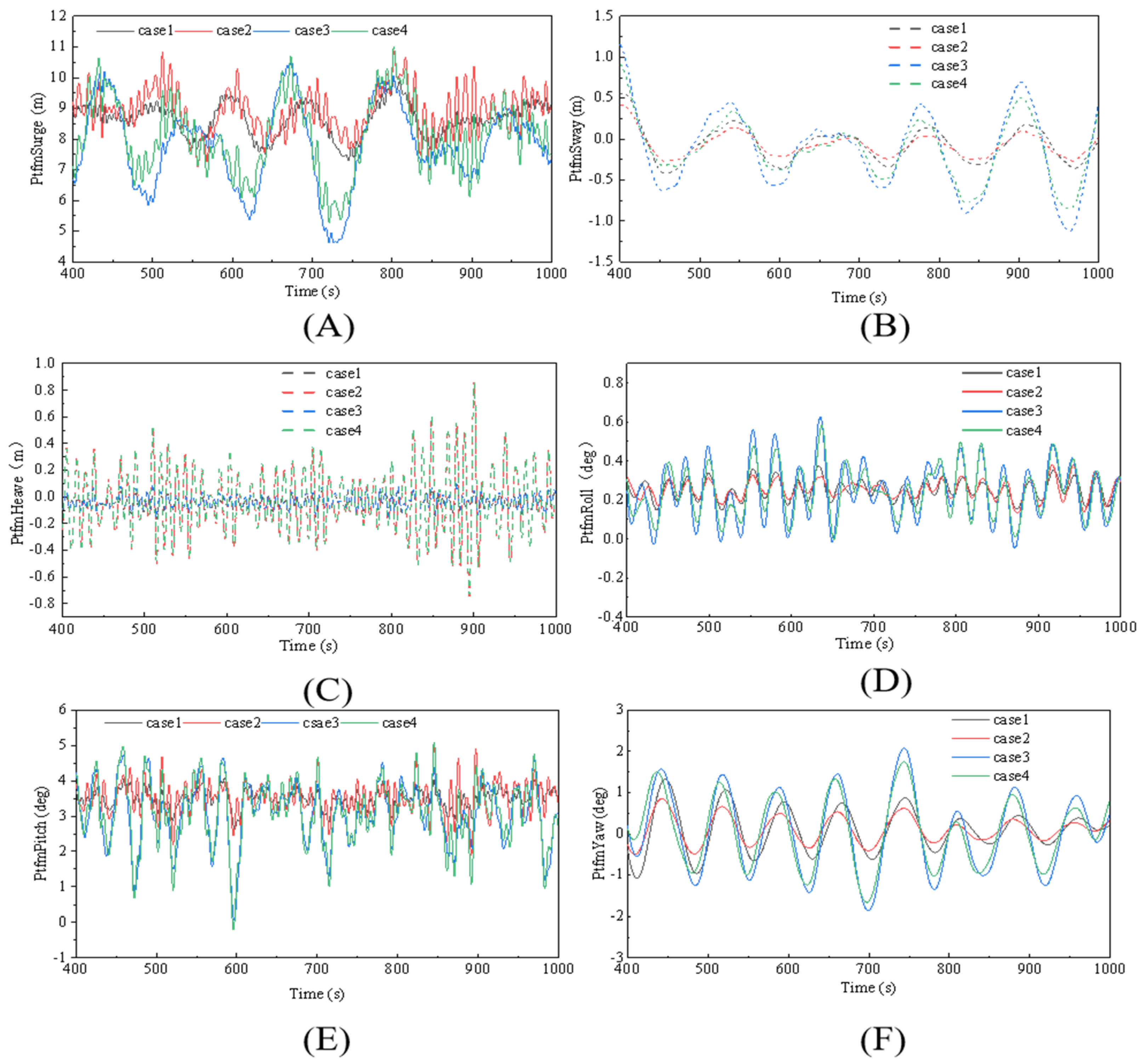 Sustainability 16 02967 g009