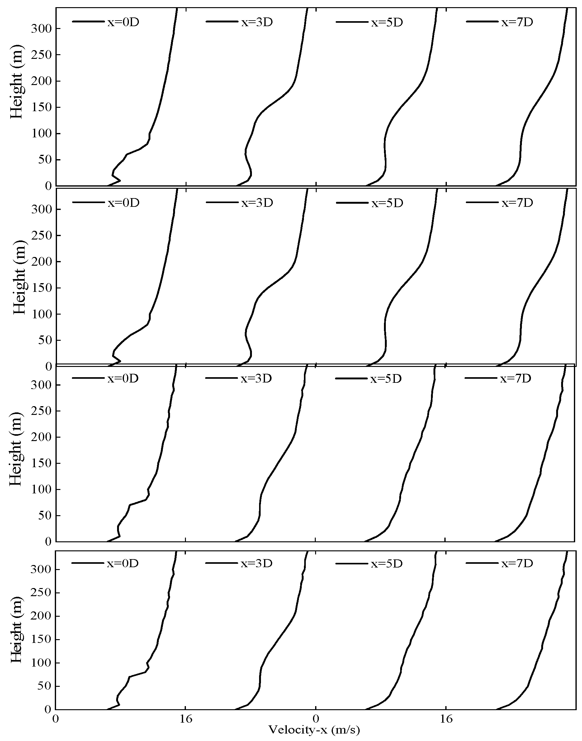 Sustainability 16 02967 g011