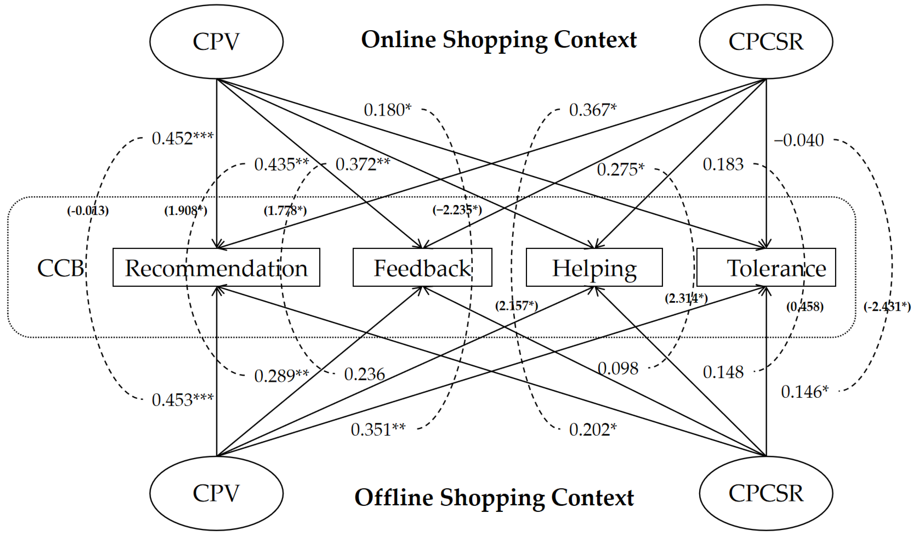 Sustainability 16 02968 g001