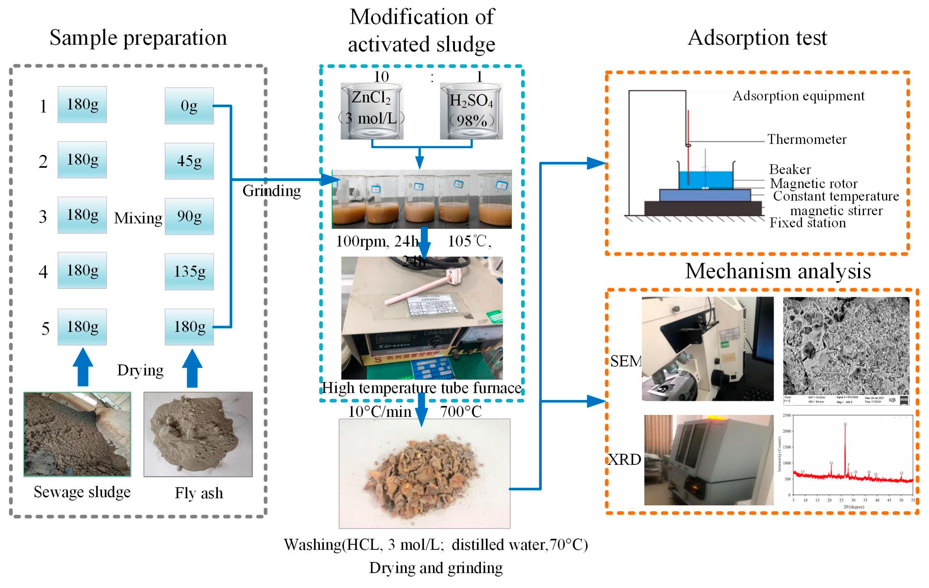 Sustainability 16 02972 g002