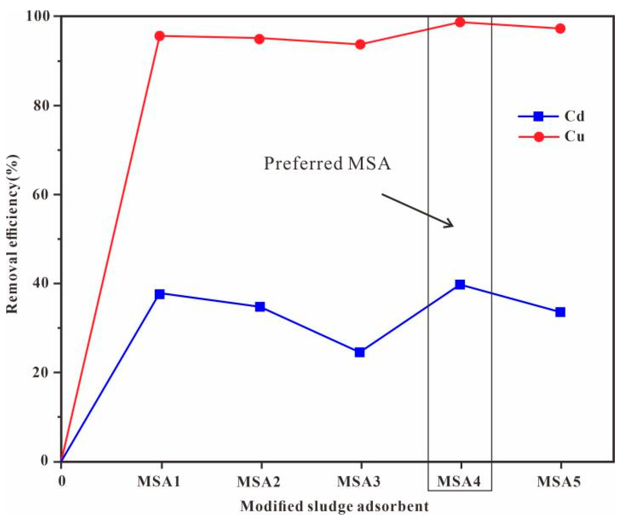 Sustainability 16 02972 g005