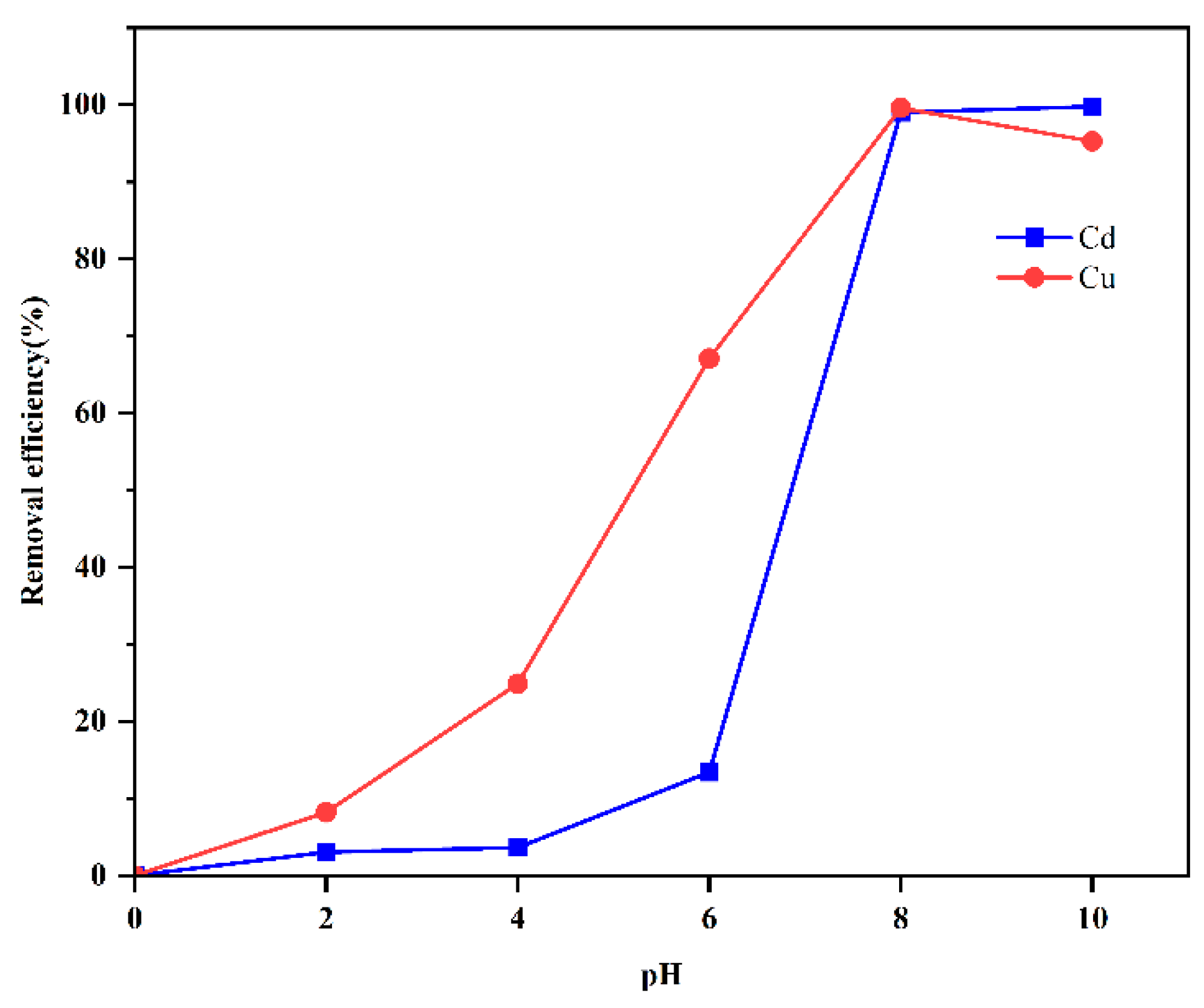 Sustainability 16 02972 g006