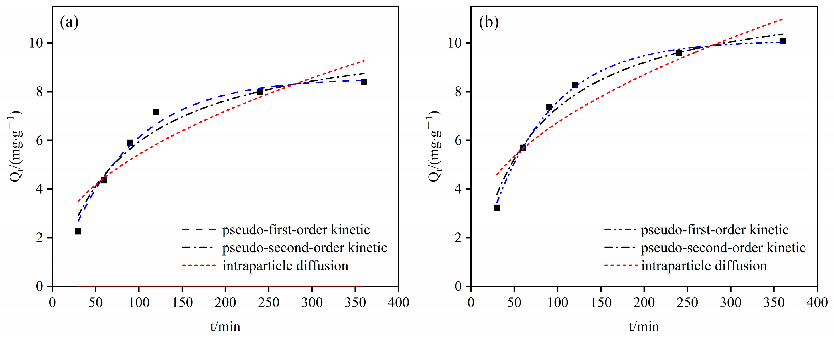 Sustainability 16 02972 g008