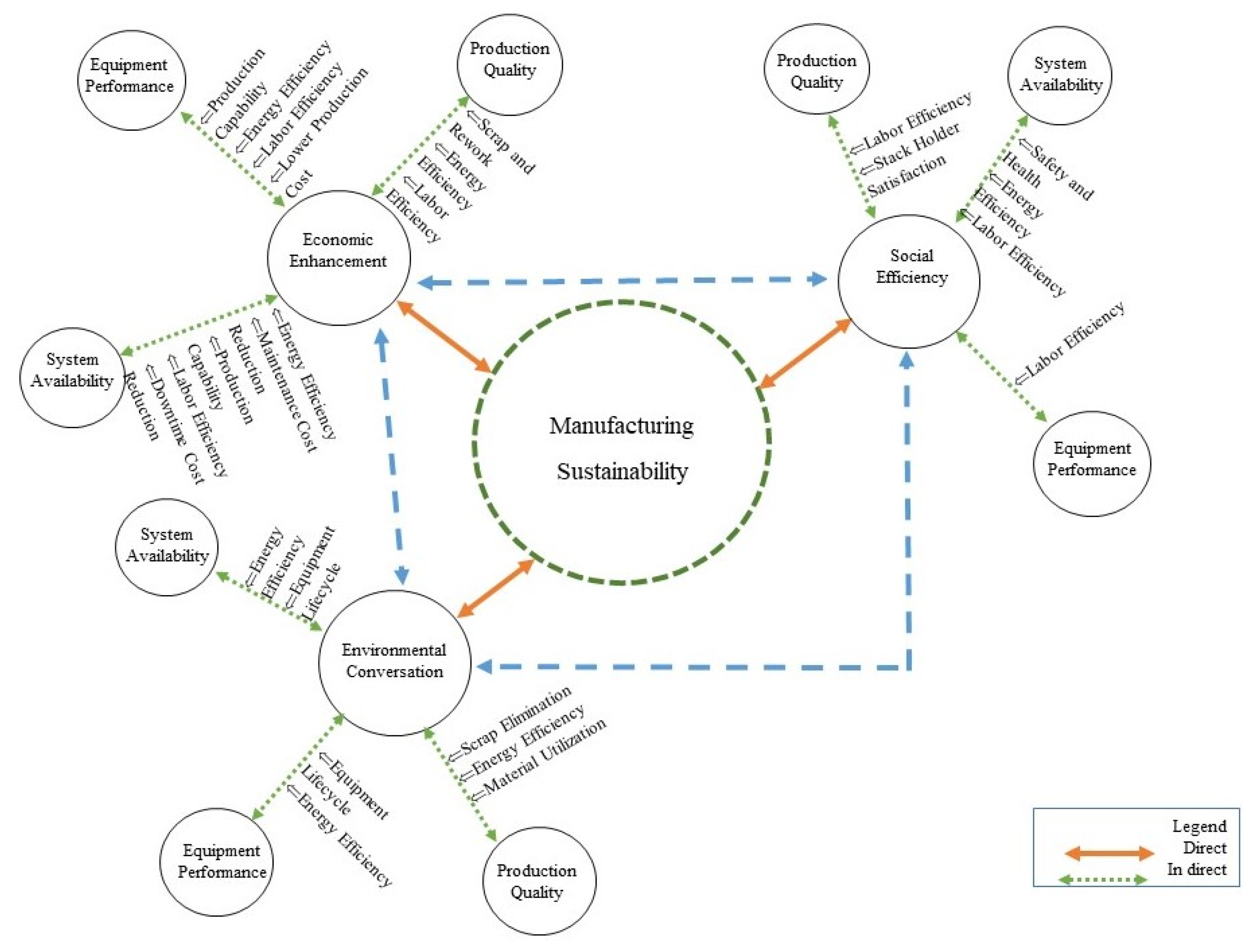 Sustainability 16 02973 g002