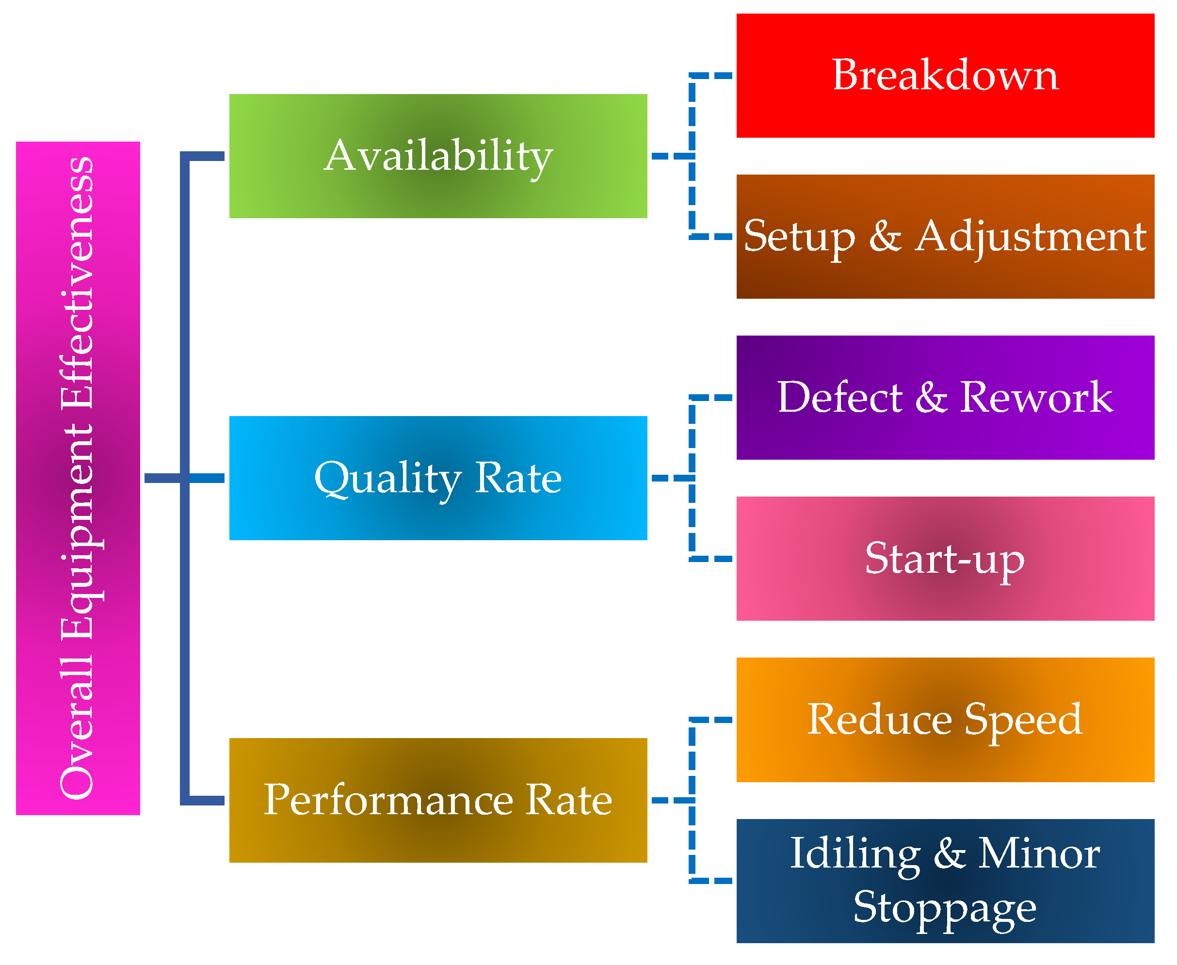 Sustainability 16 02973 g003