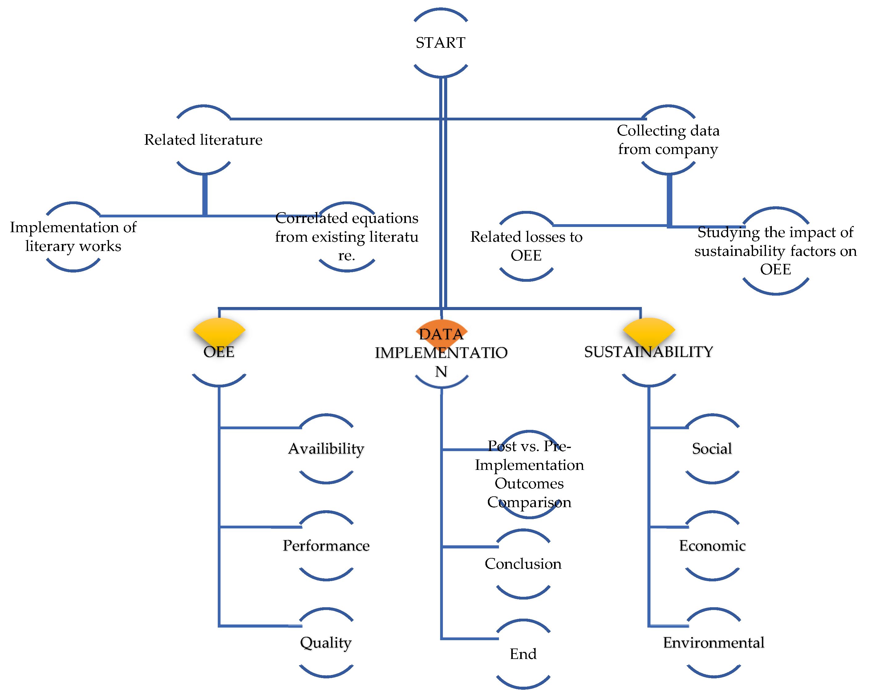 Sustainability 16 02973 g004