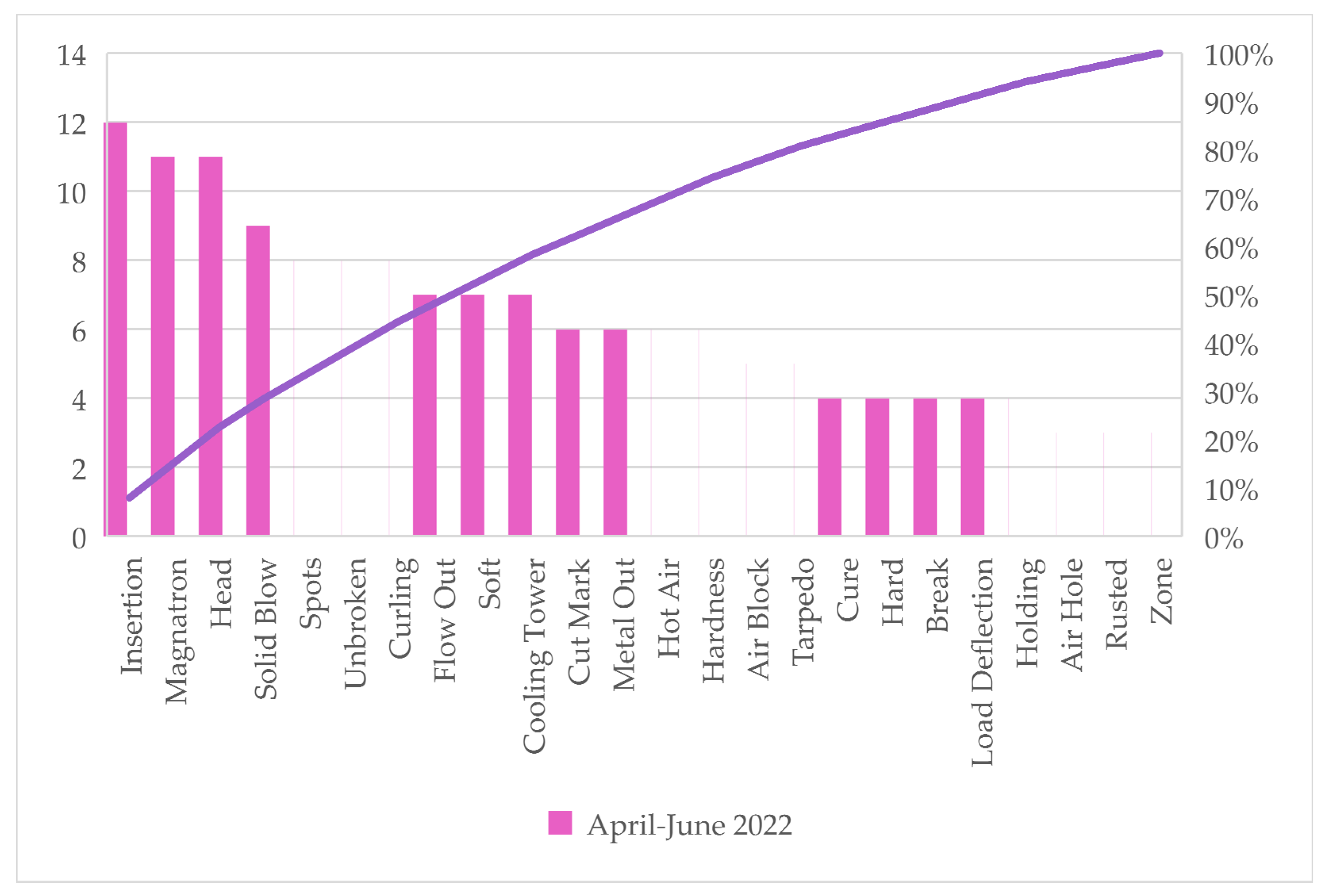 Sustainability 16 02973 g010