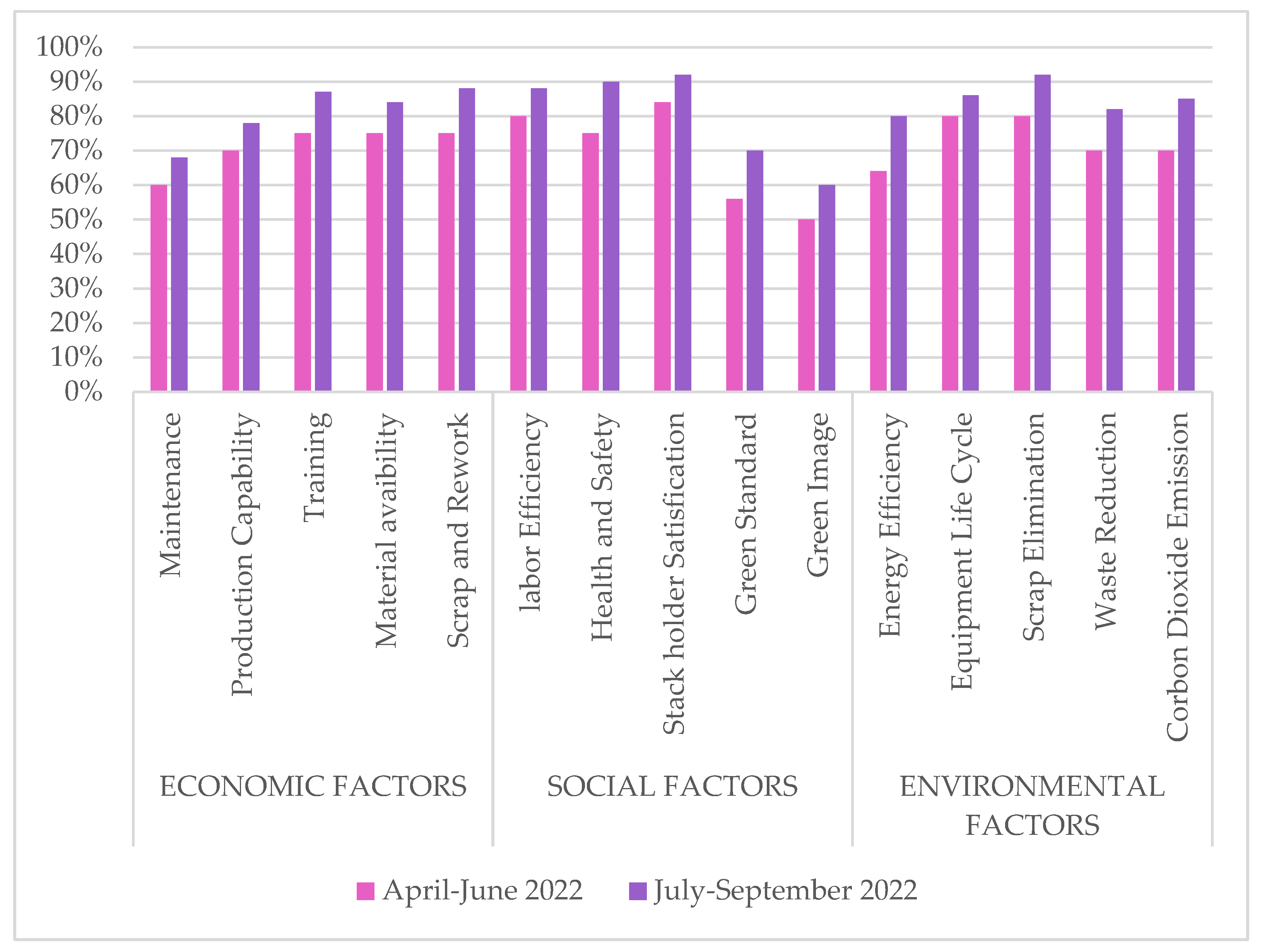 Sustainability 16 02973 g017