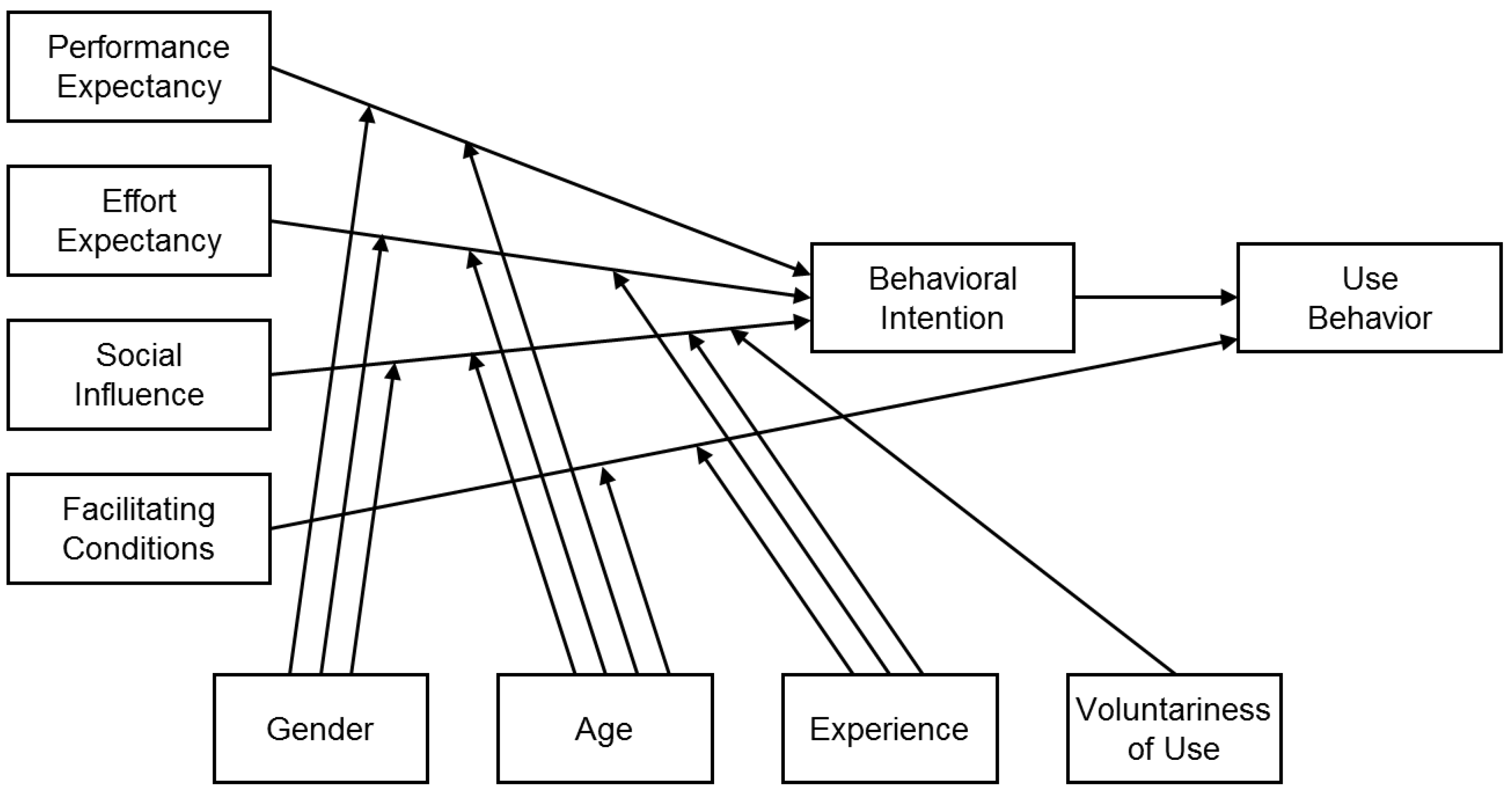 Sustainability 16 02977 g001