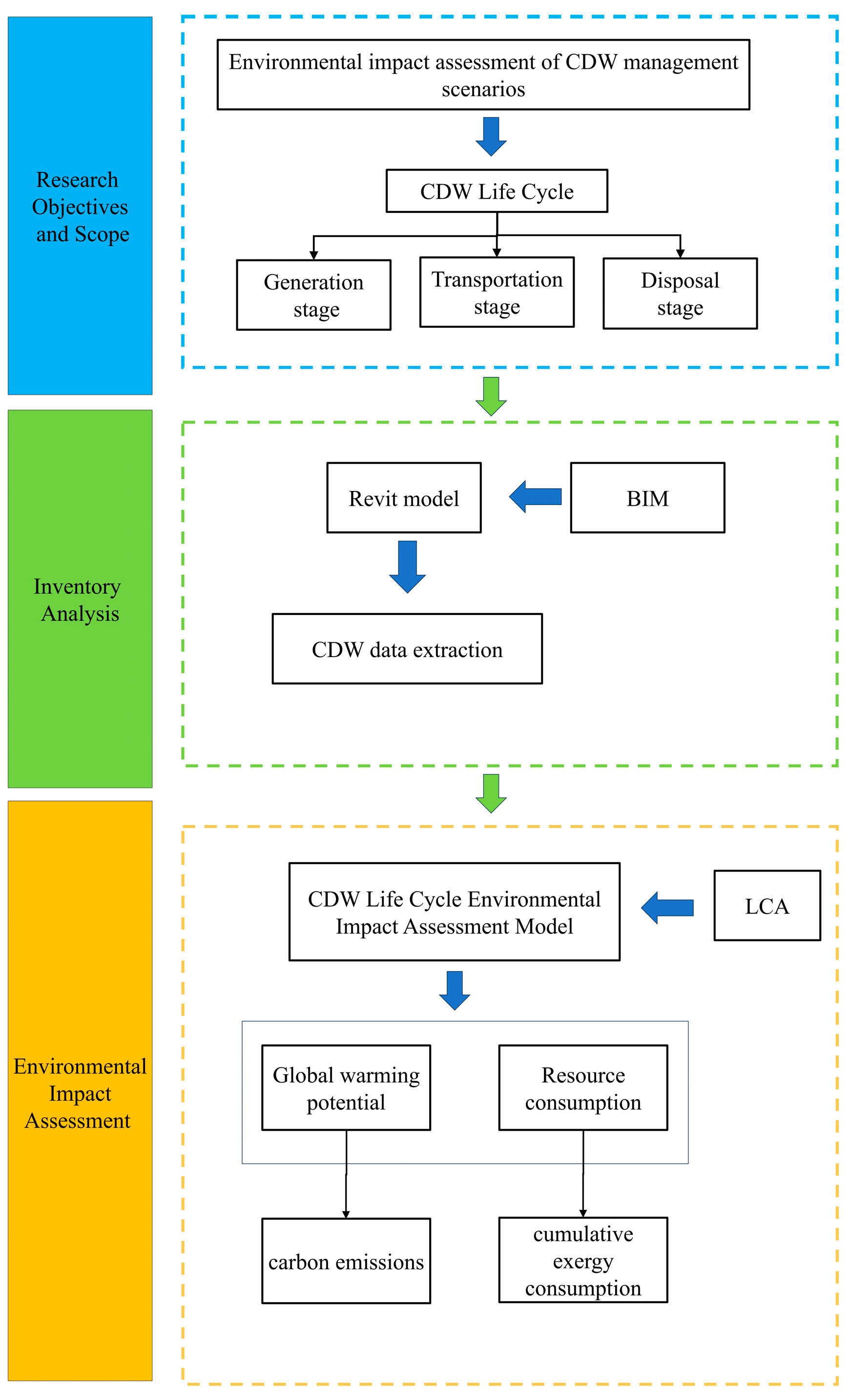 Sustainability 16 02980 g001