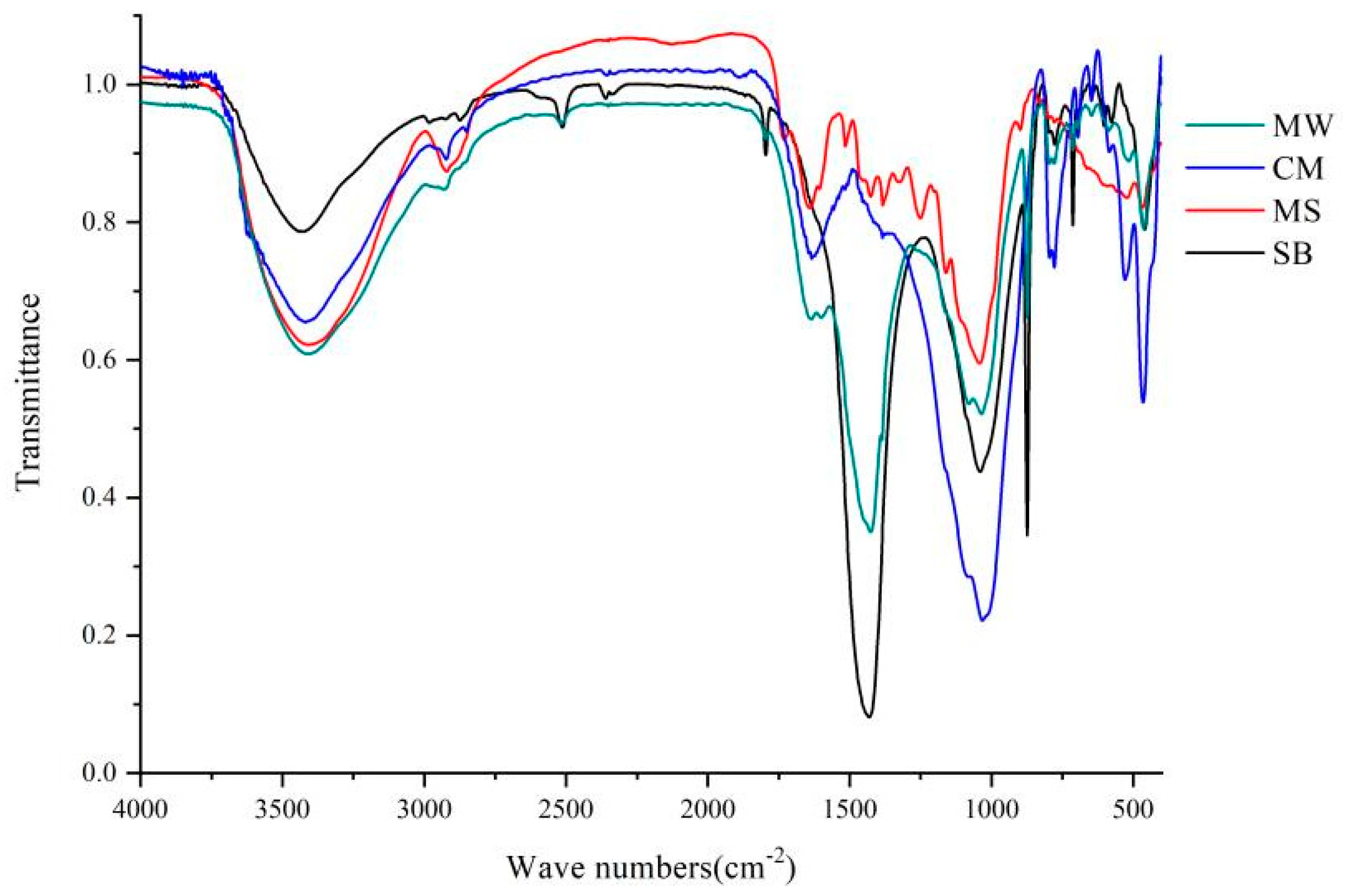 Sustainability 16 02981 g003