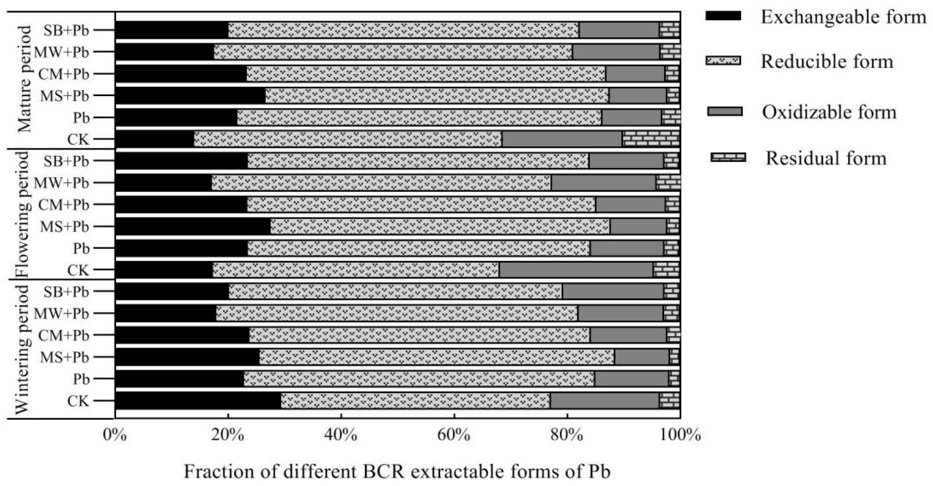 Sustainability 16 02981 g007