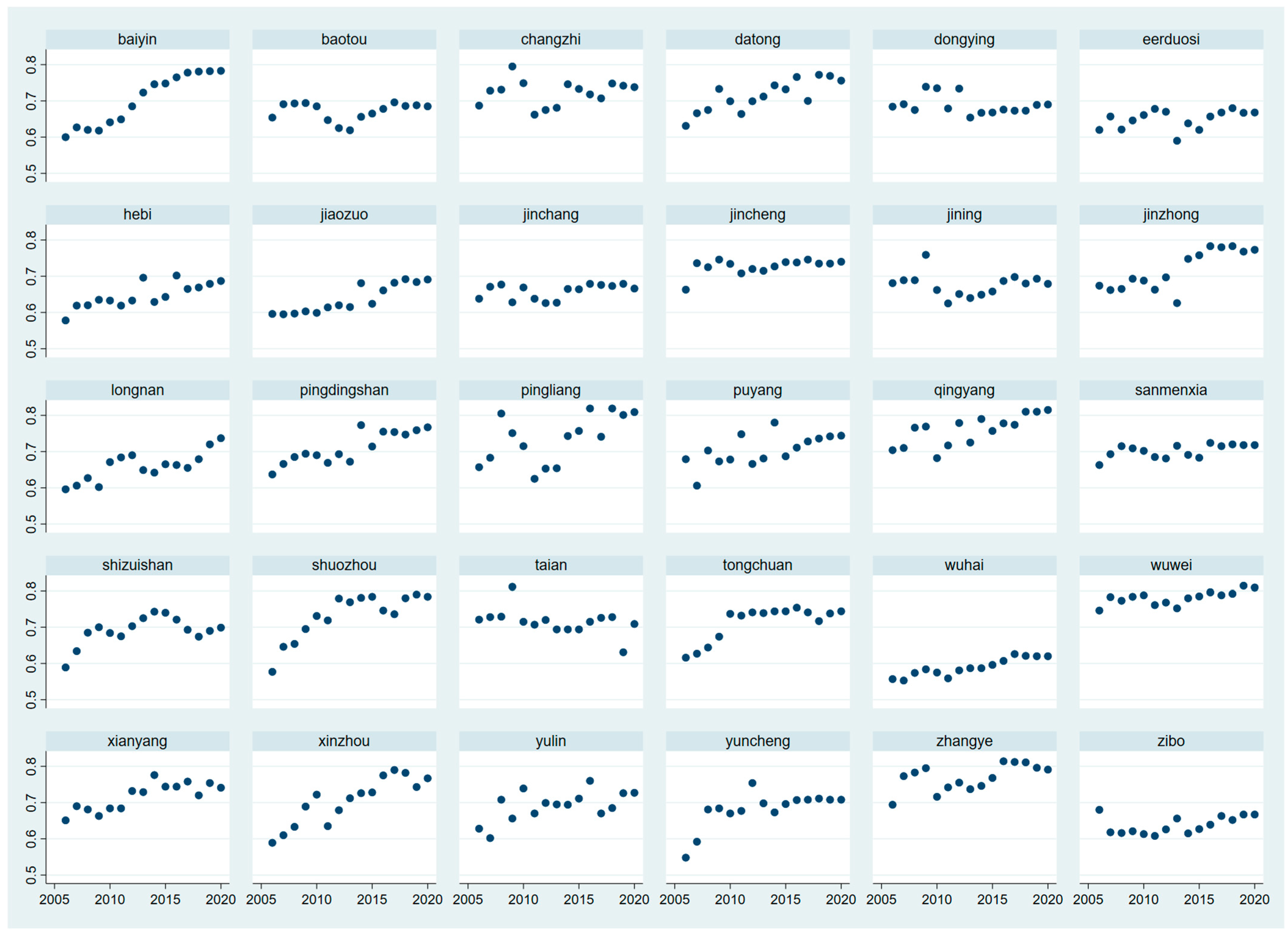 Sustainability 16 02983 g004