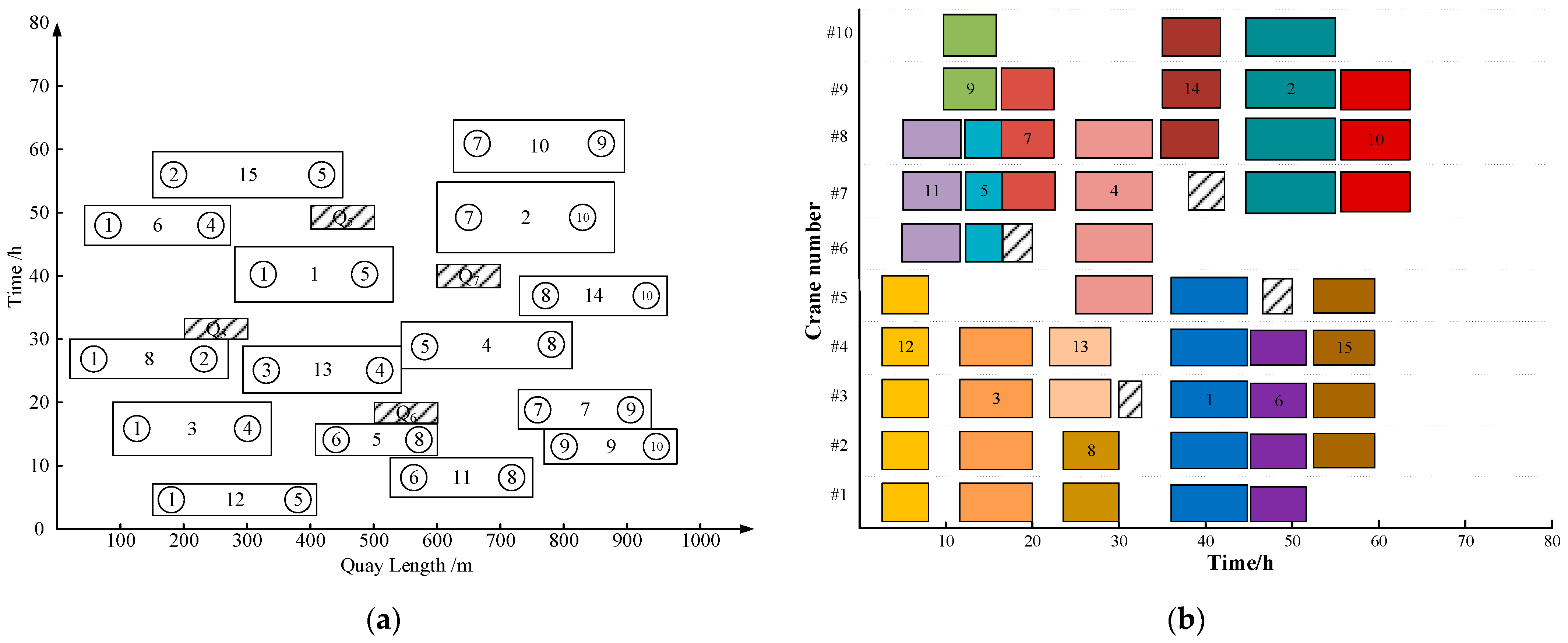 Sustainability 16 02985 g011