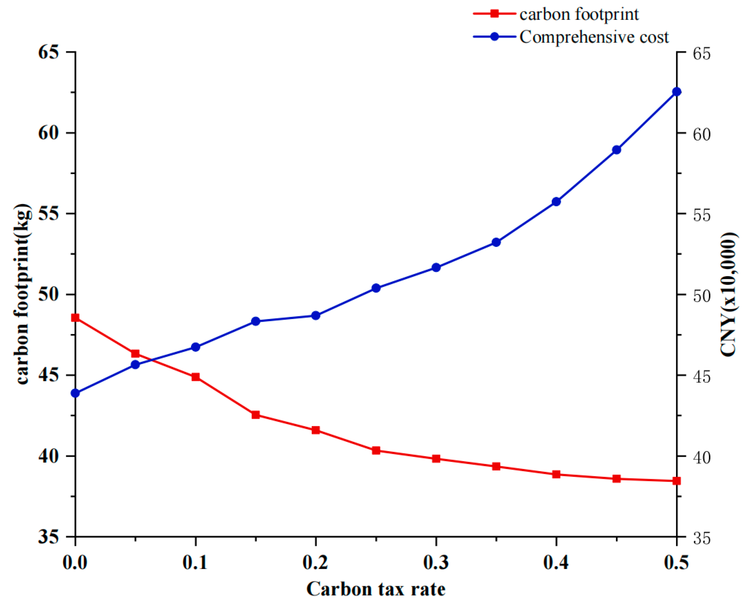 Sustainability 16 02985 g014