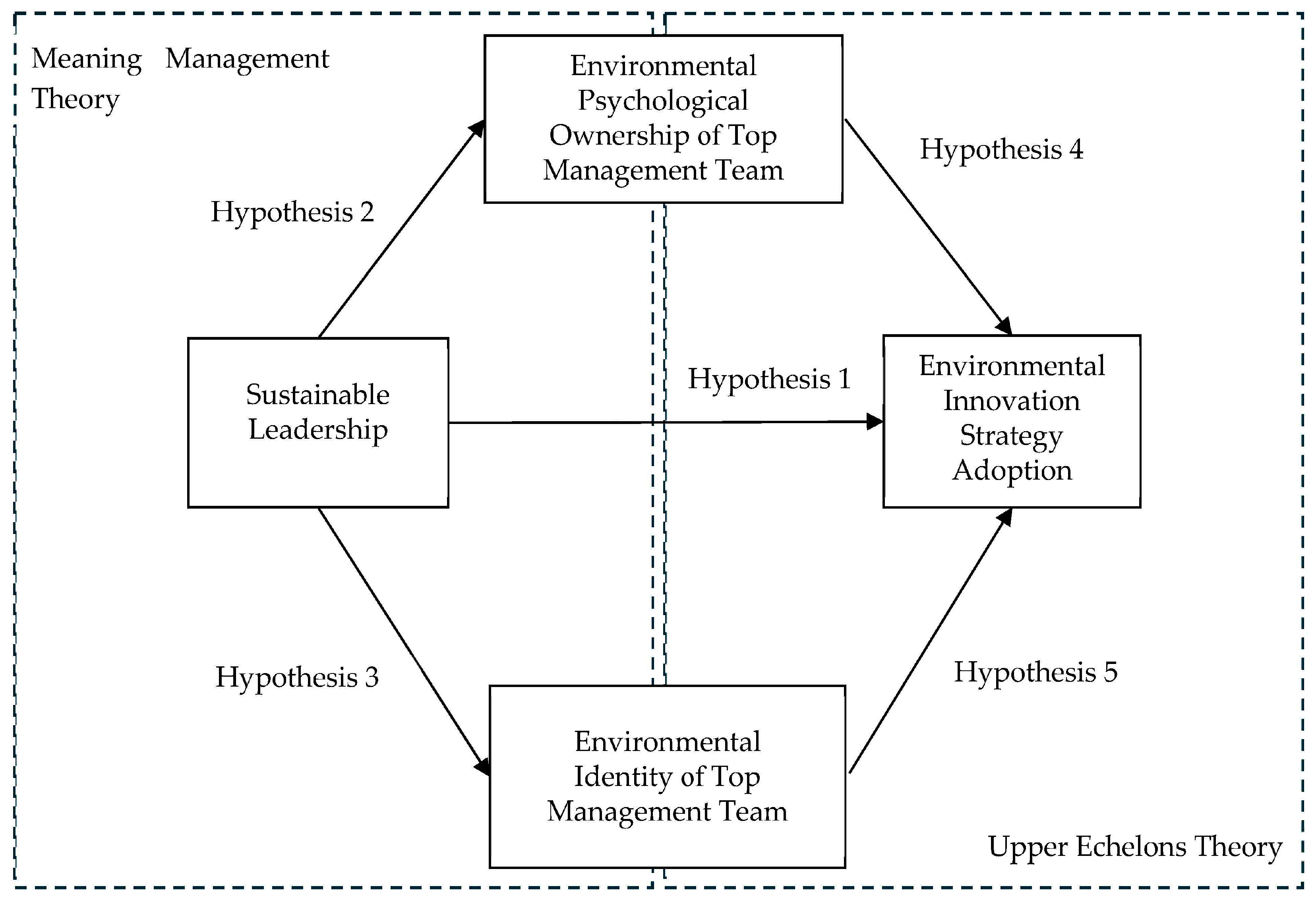 Sustainability 16 02988 g001