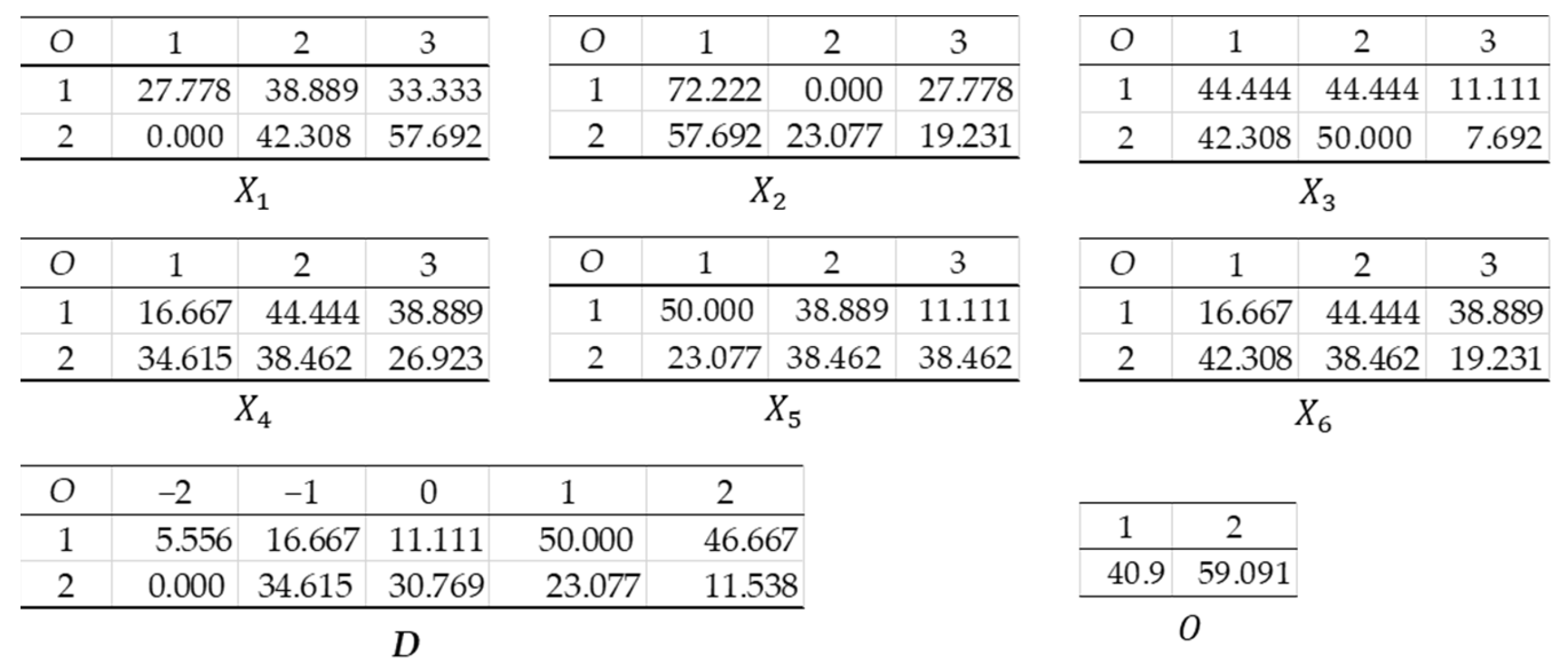 Sustainability 16 02998 g006