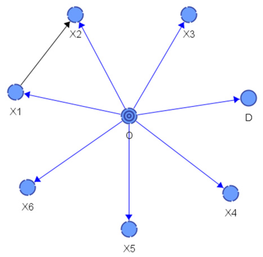 Sustainability 16 02998 g008