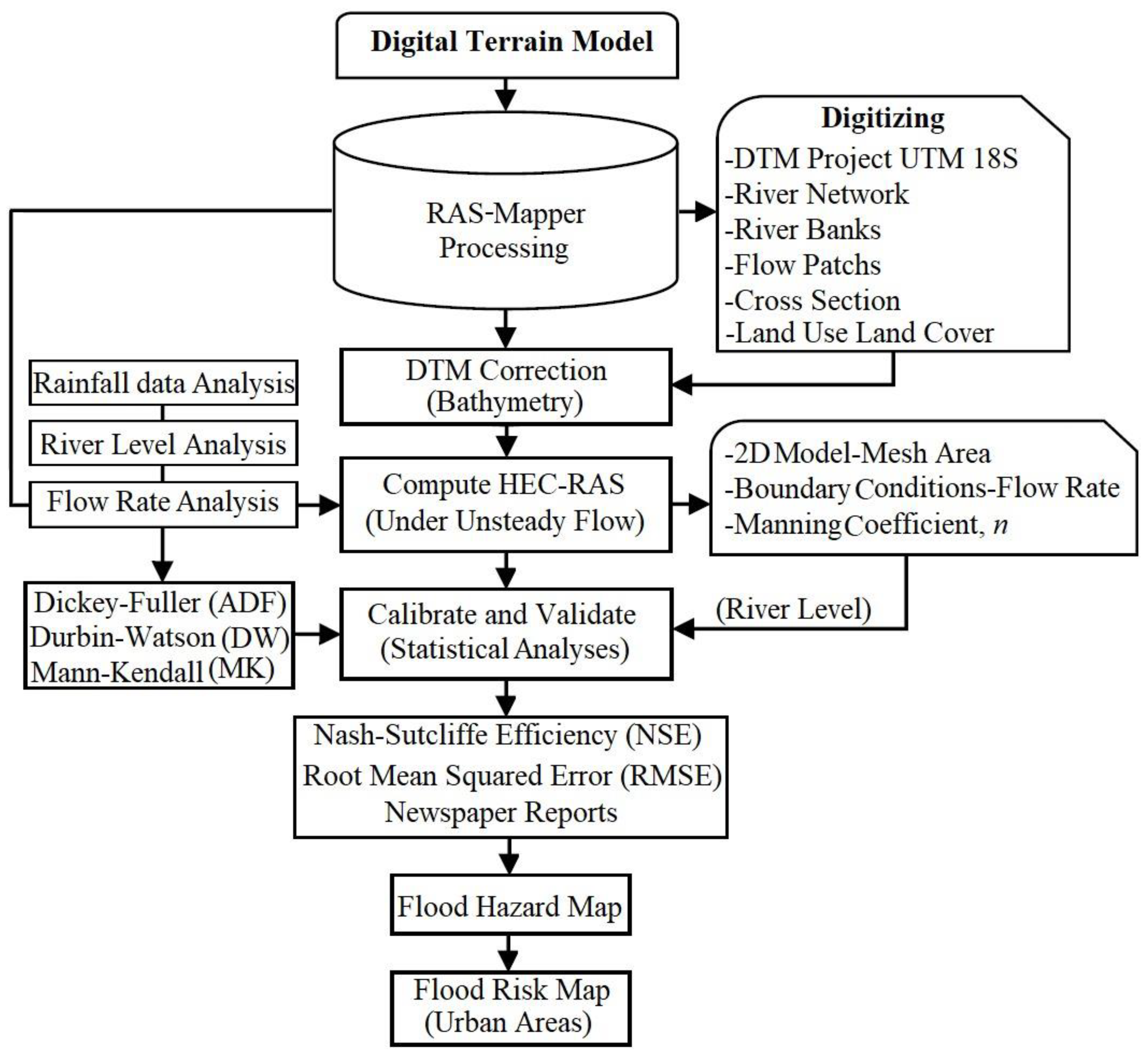 Sustainability 16 02999 g002