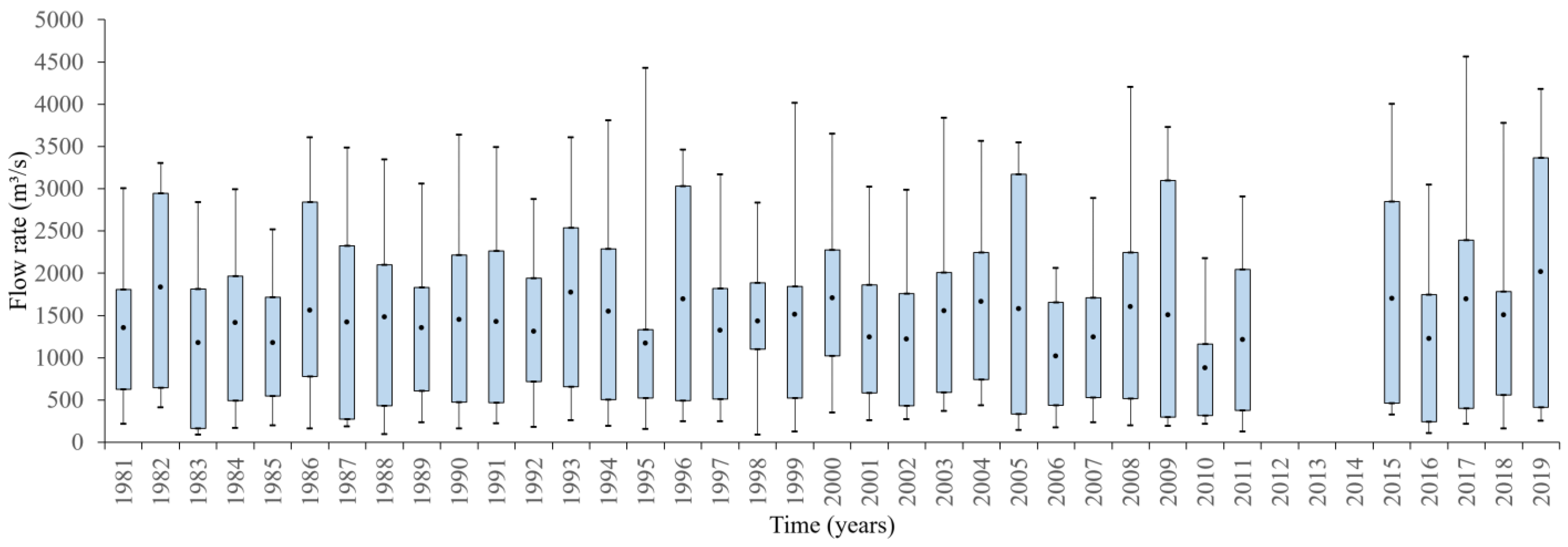 Sustainability 16 02999 g004