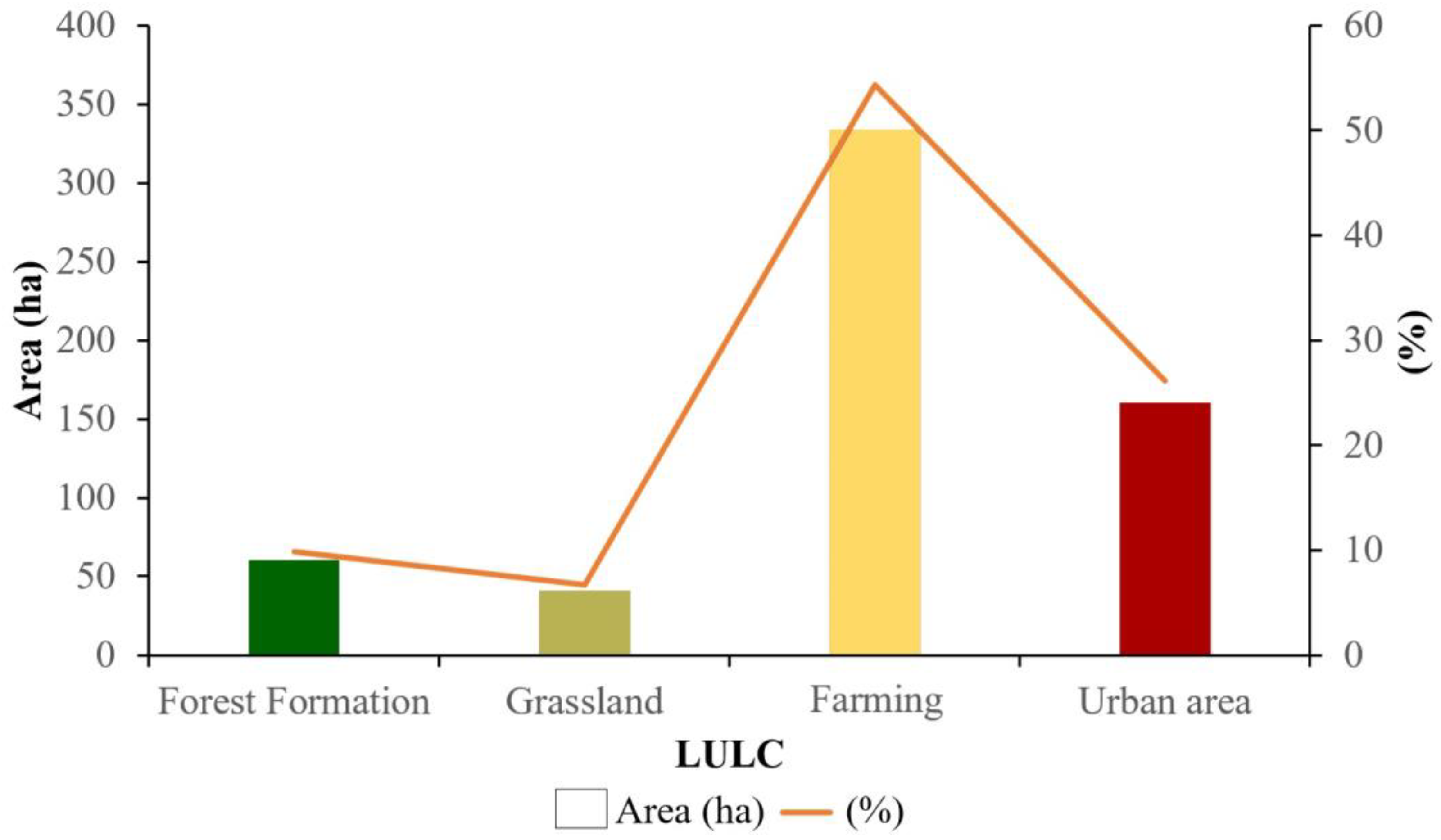 Sustainability 16 02999 g007