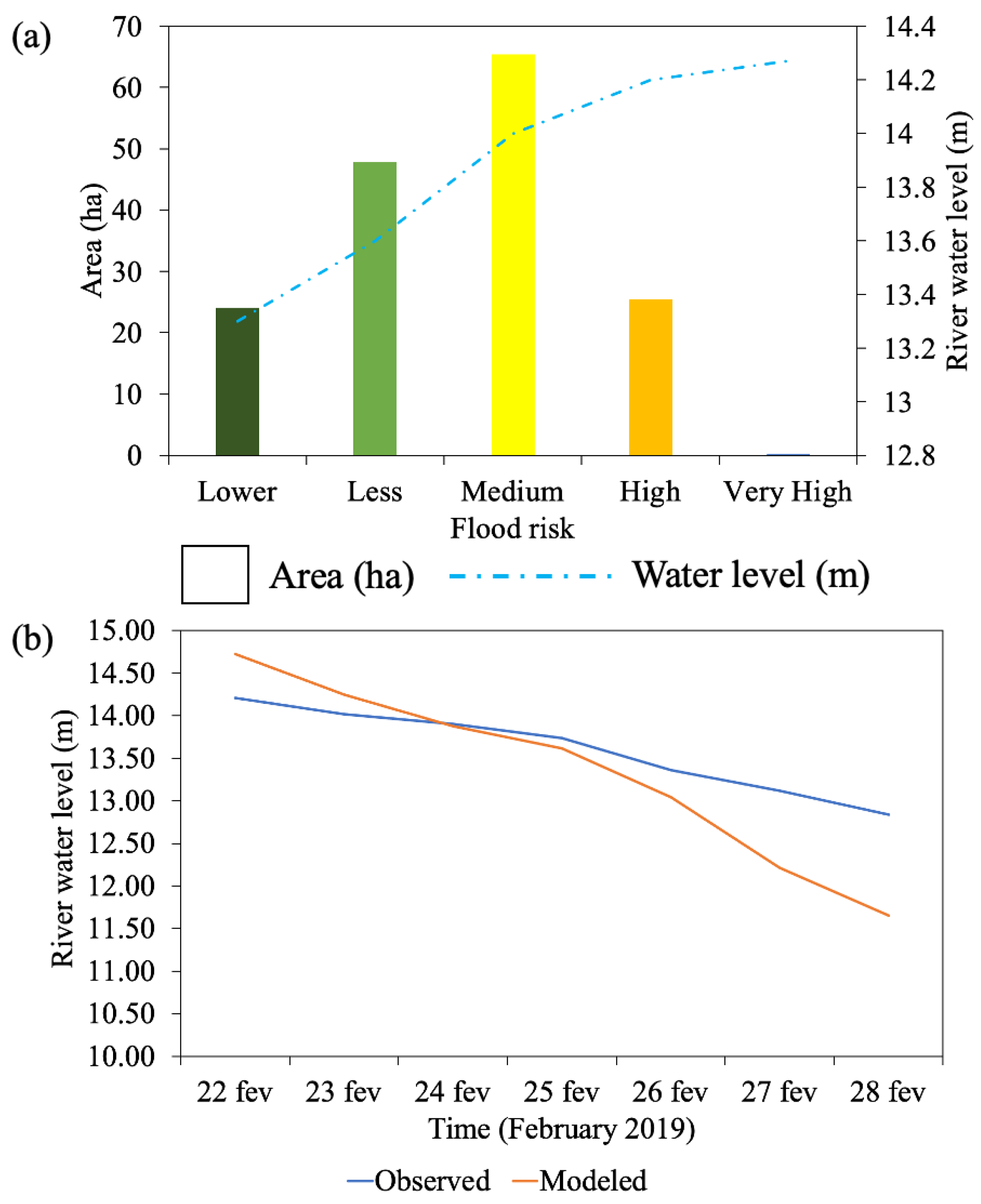 Sustainability 16 02999 g009