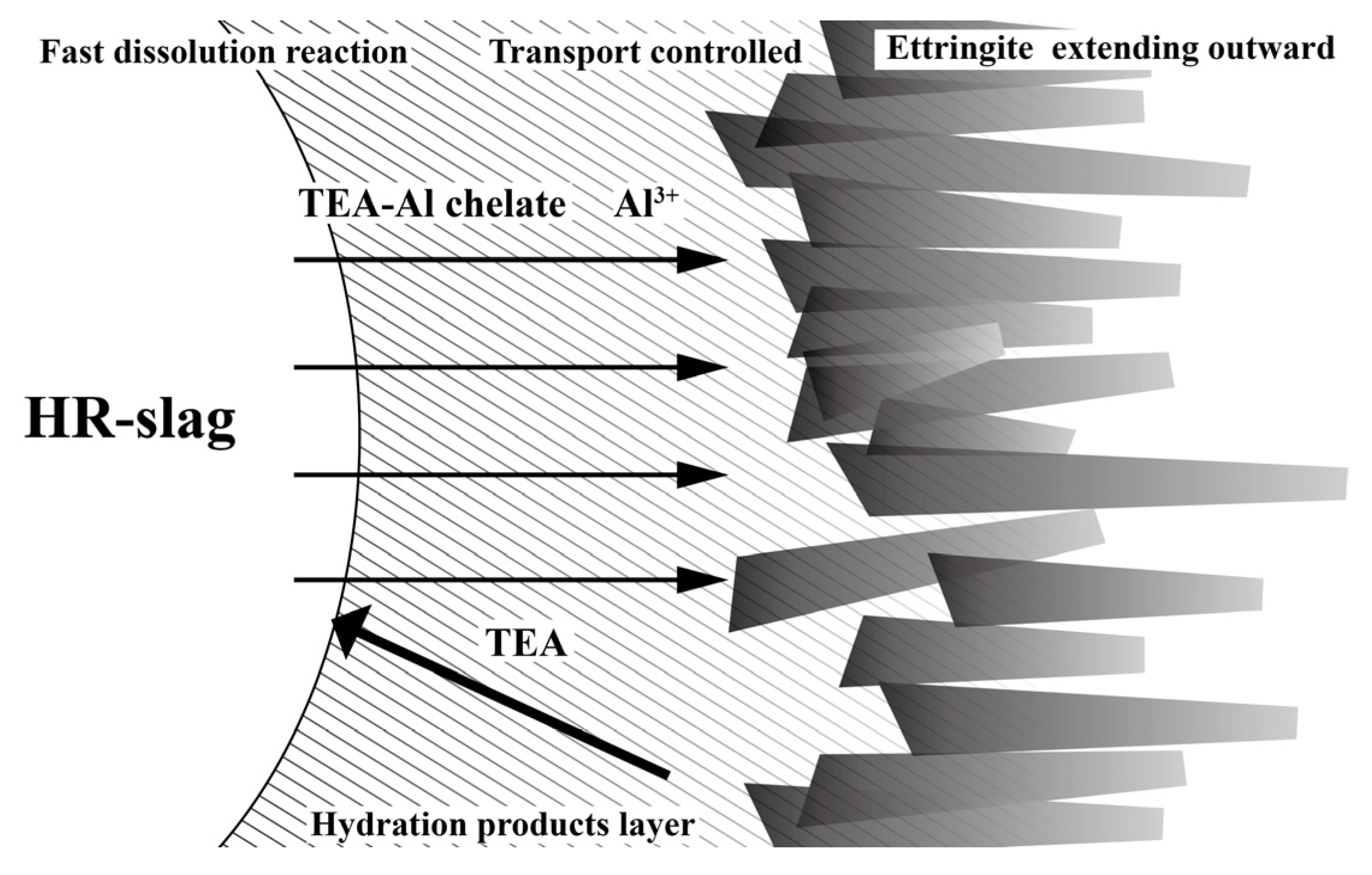 Sustainability 16 03008 g010