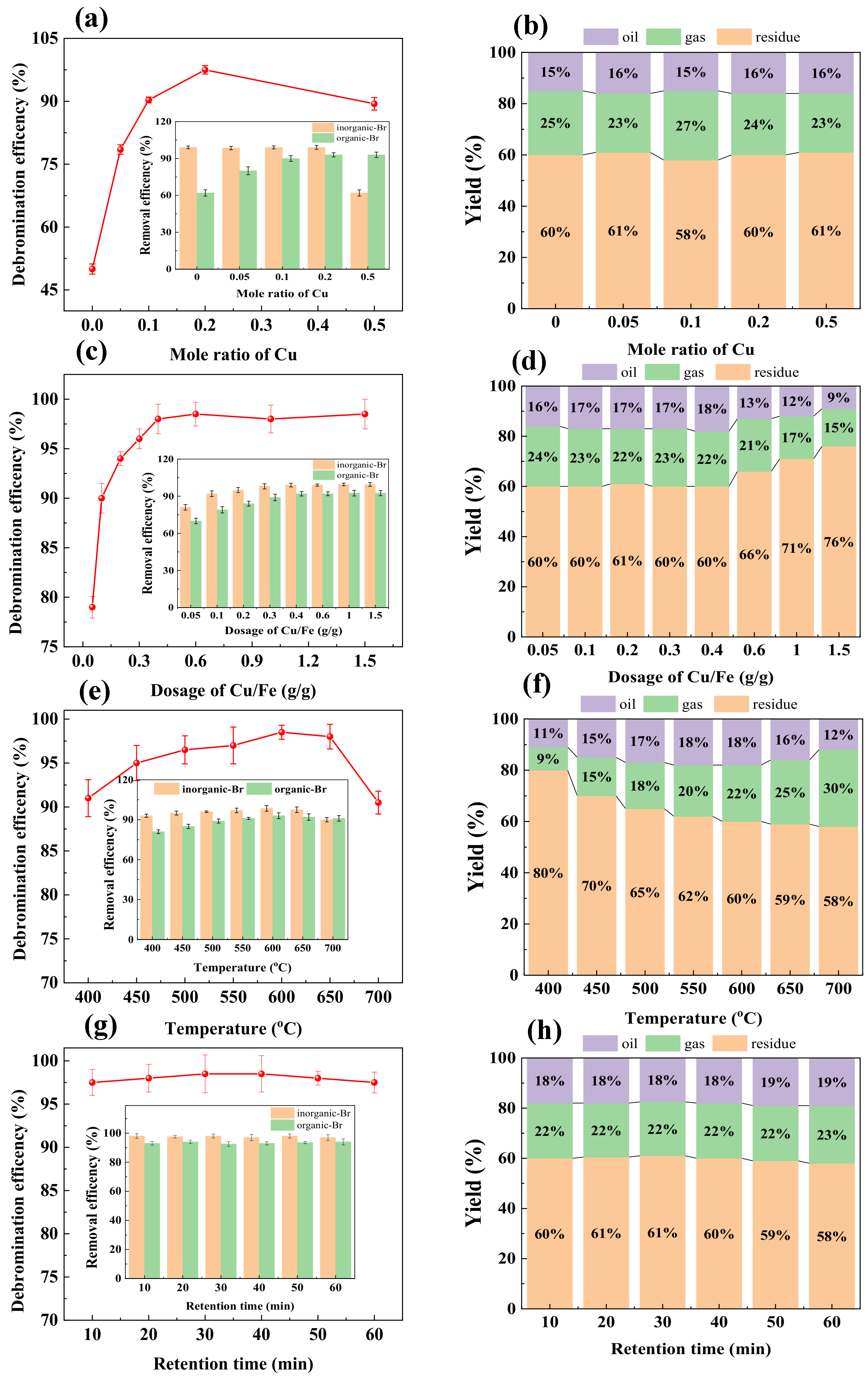 Sustainability 16 03009 g004