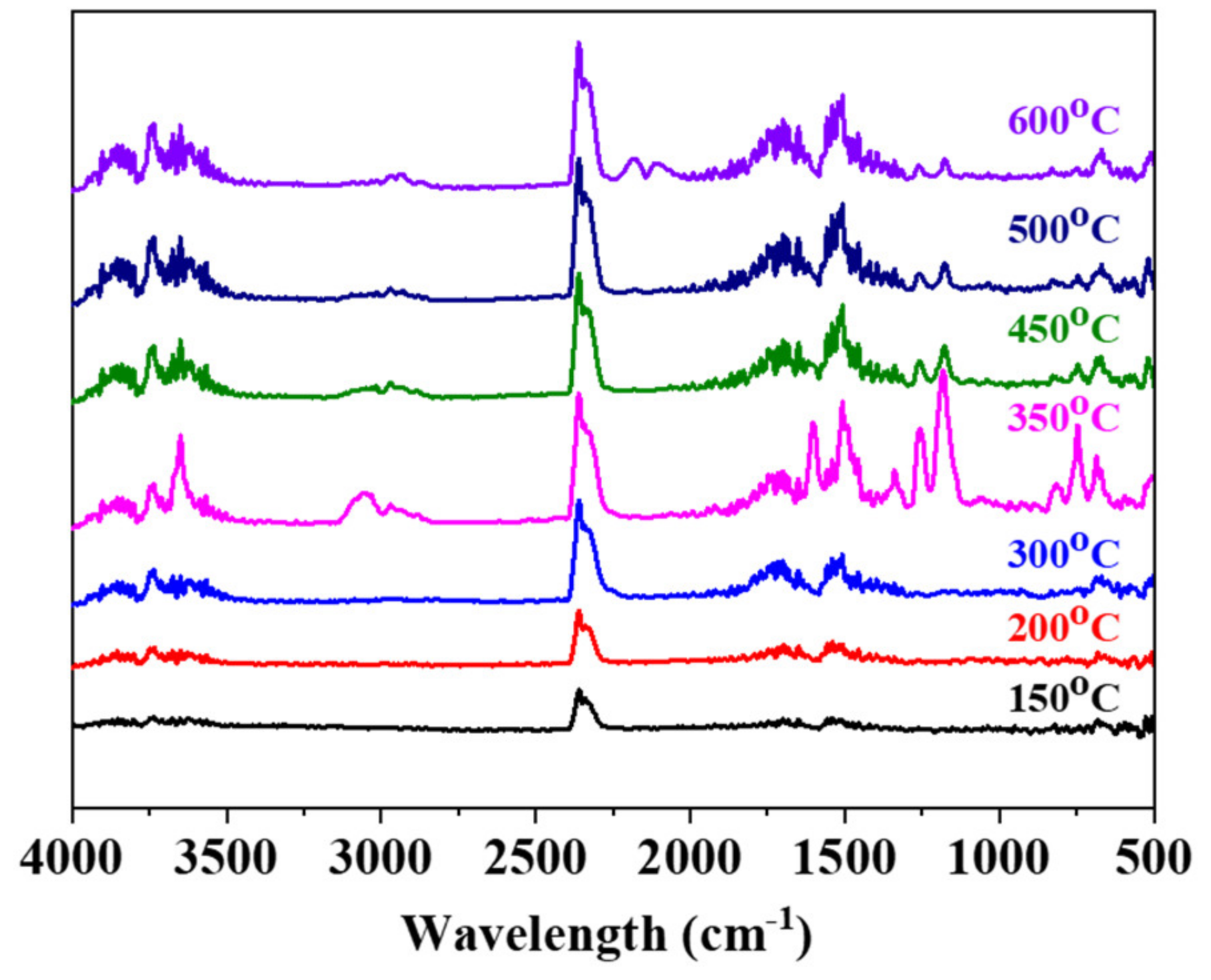Sustainability 16 03009 g005