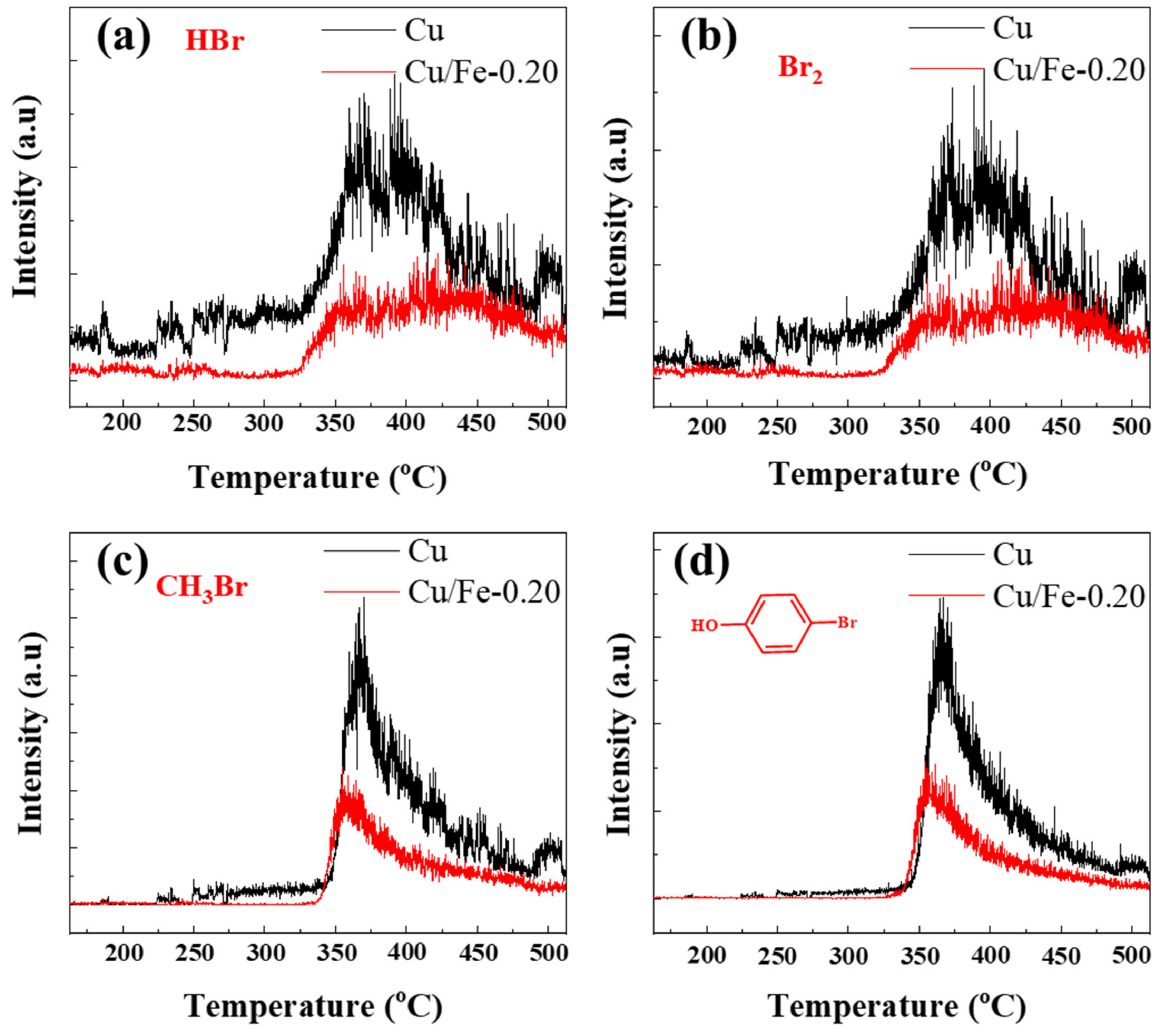 Sustainability 16 03009 g006