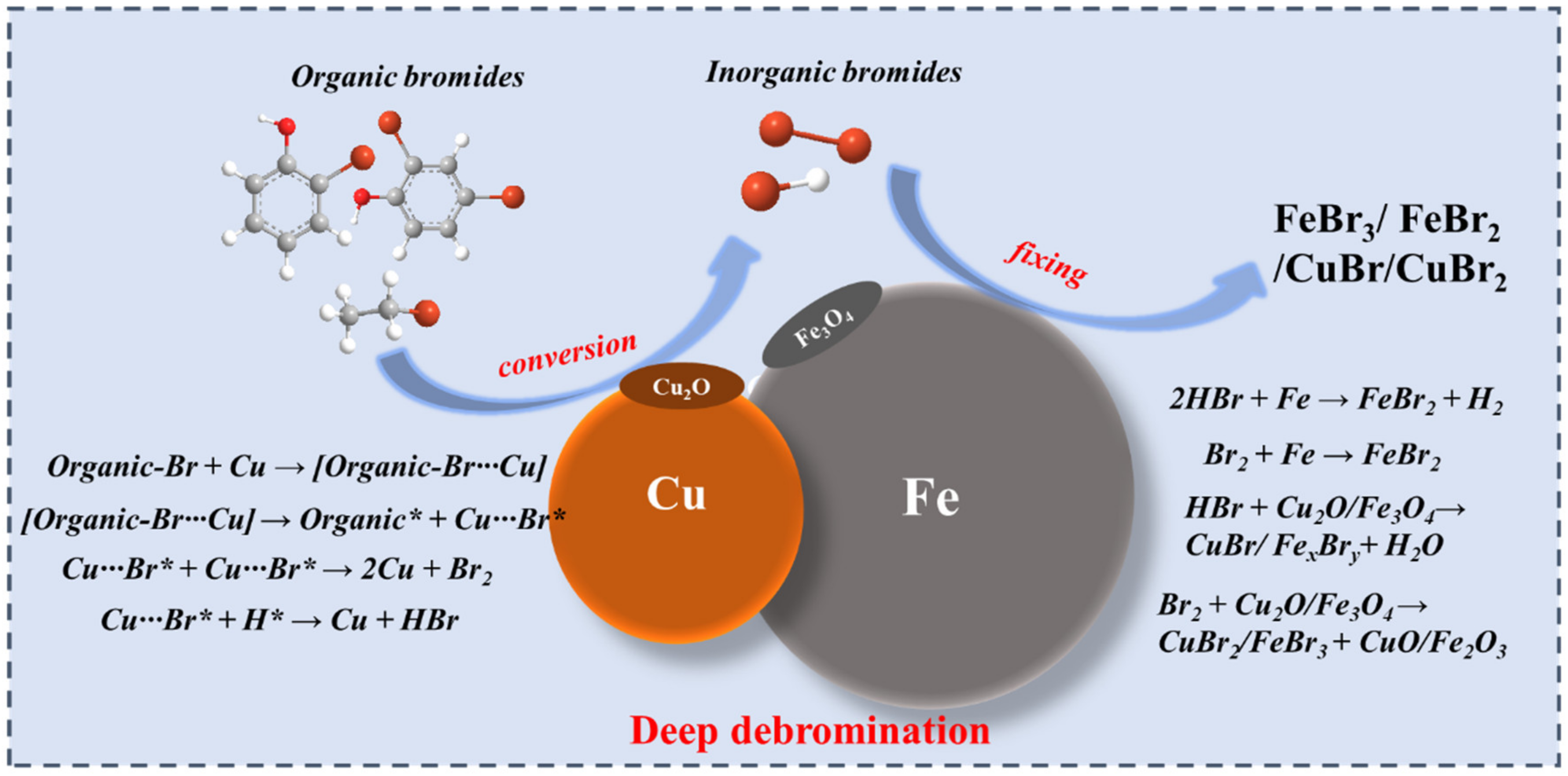 Sustainability 16 03009 g007
