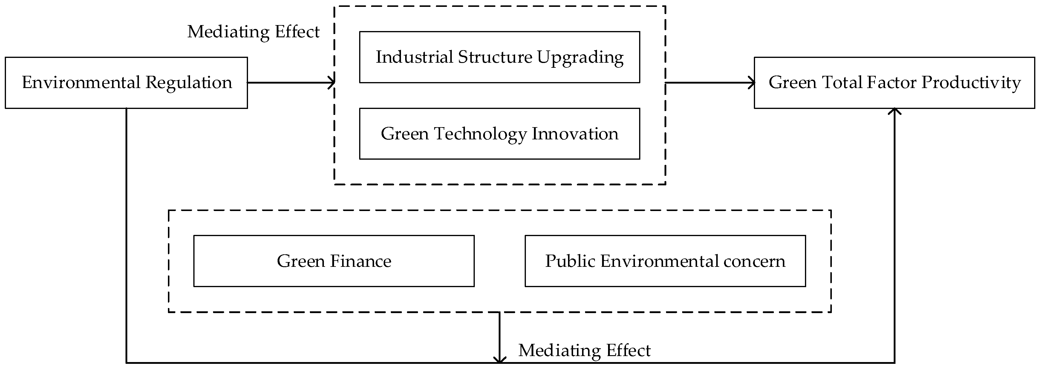 Sustainability 16 03010 g001