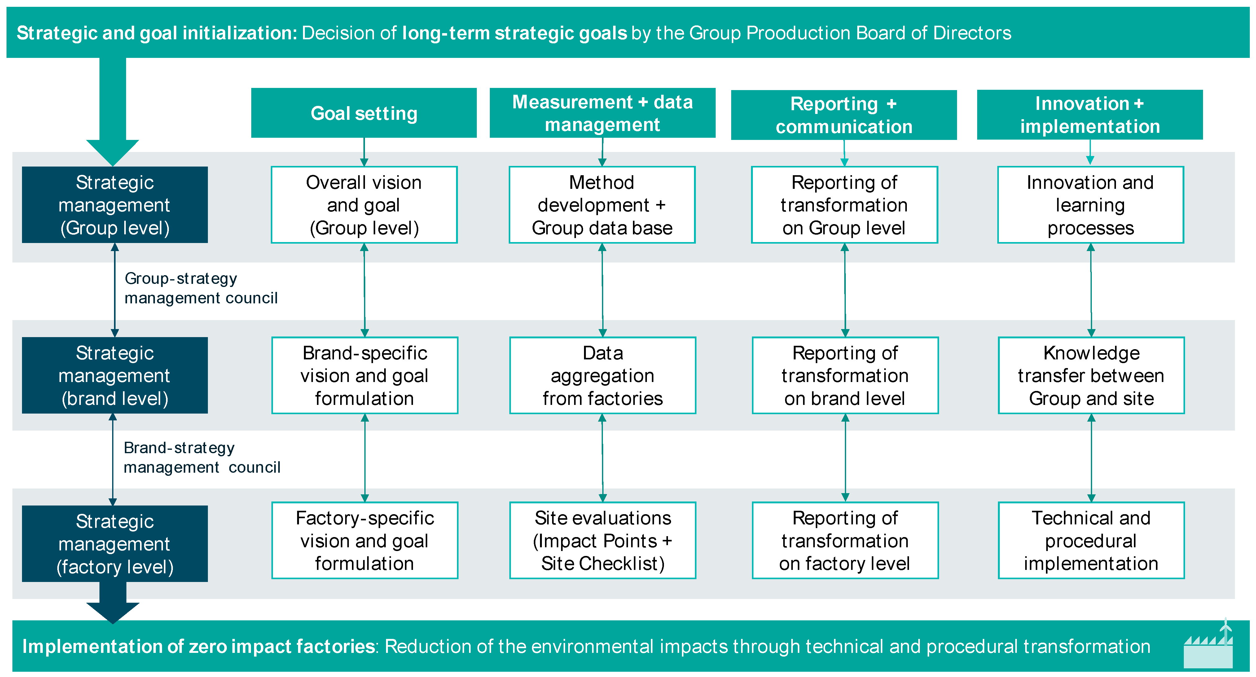 Sustainability 16 03011 g008