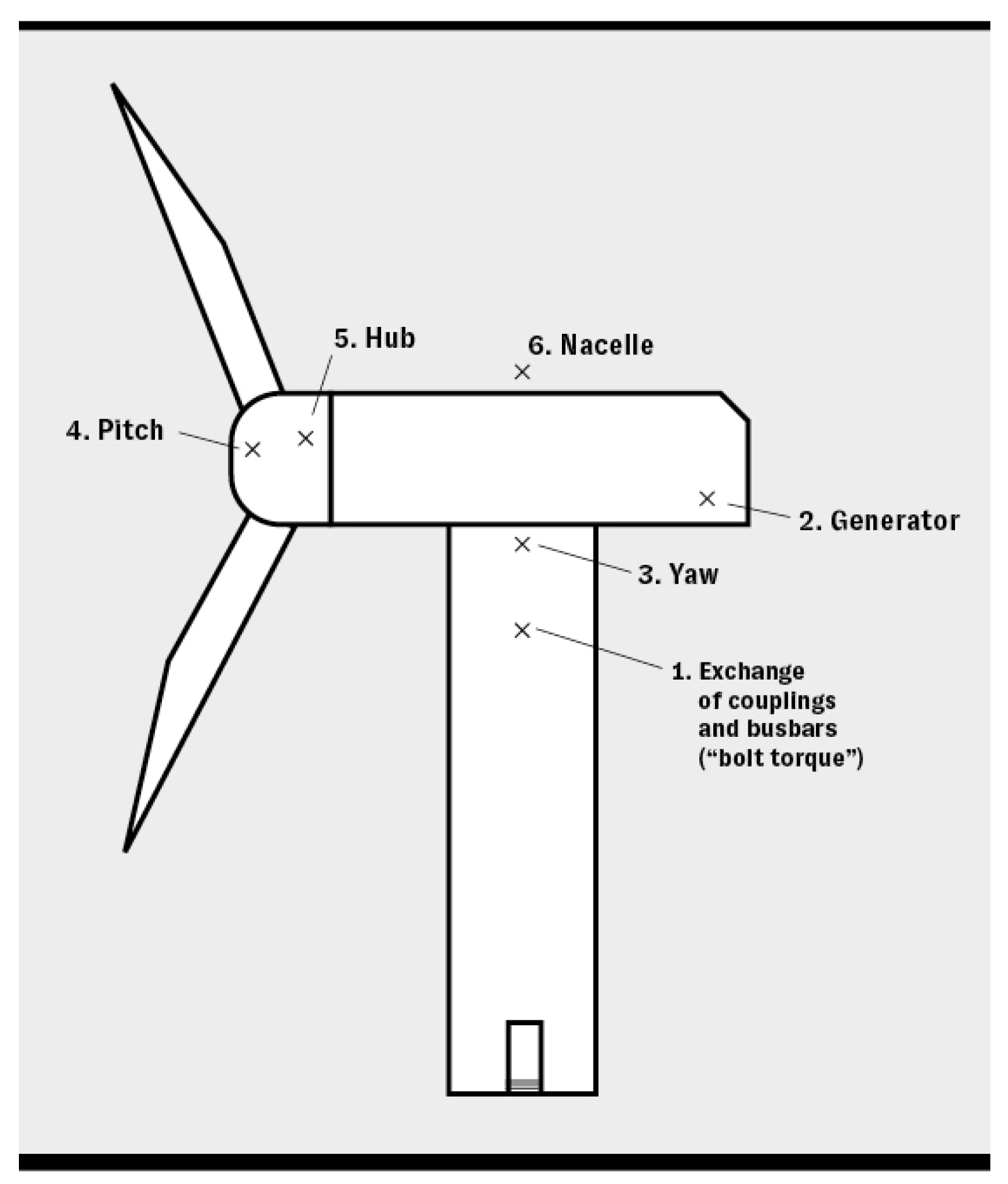 Sustainability 16 03012 g002