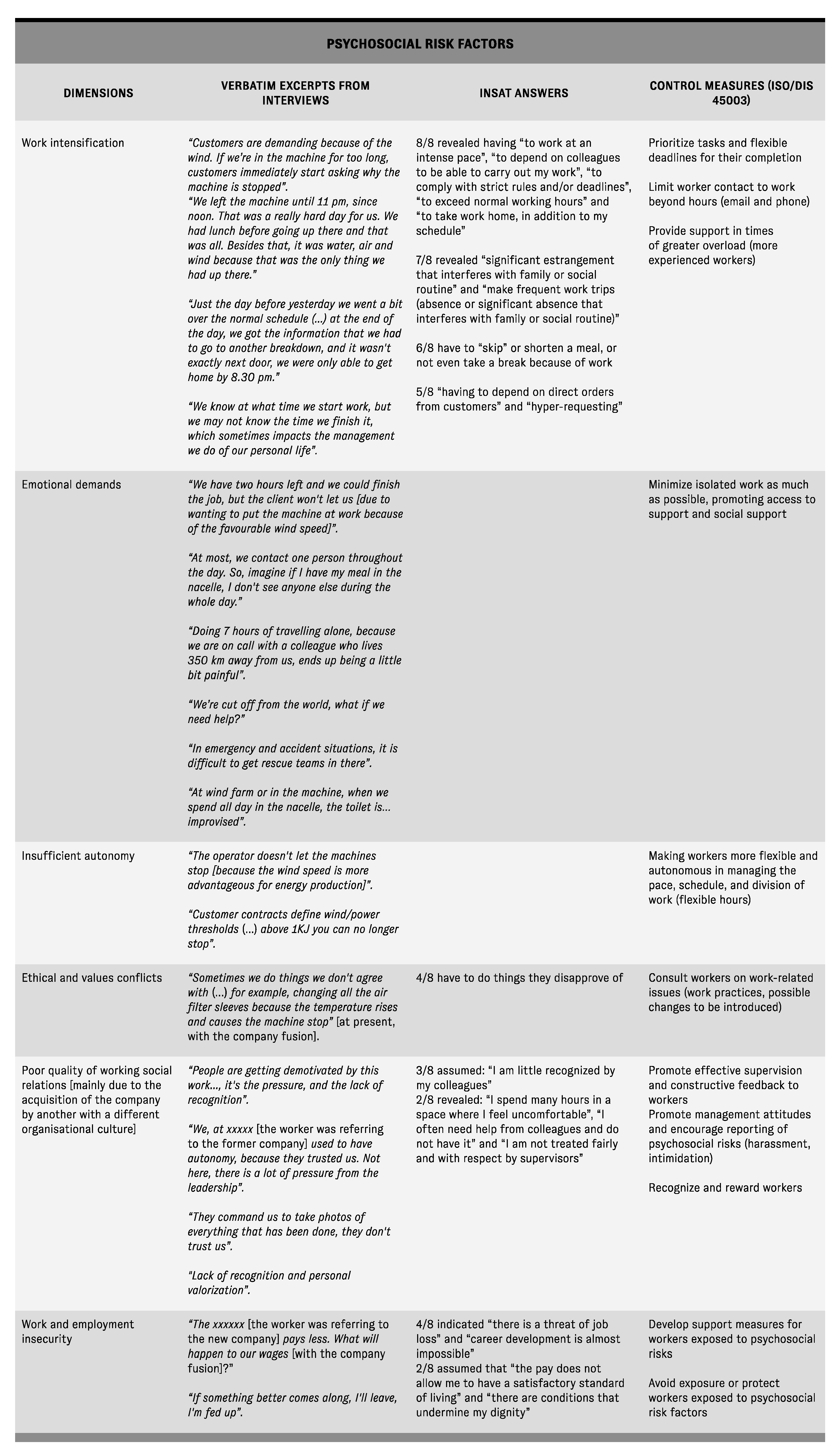 Sustainability 16 03012 g003b