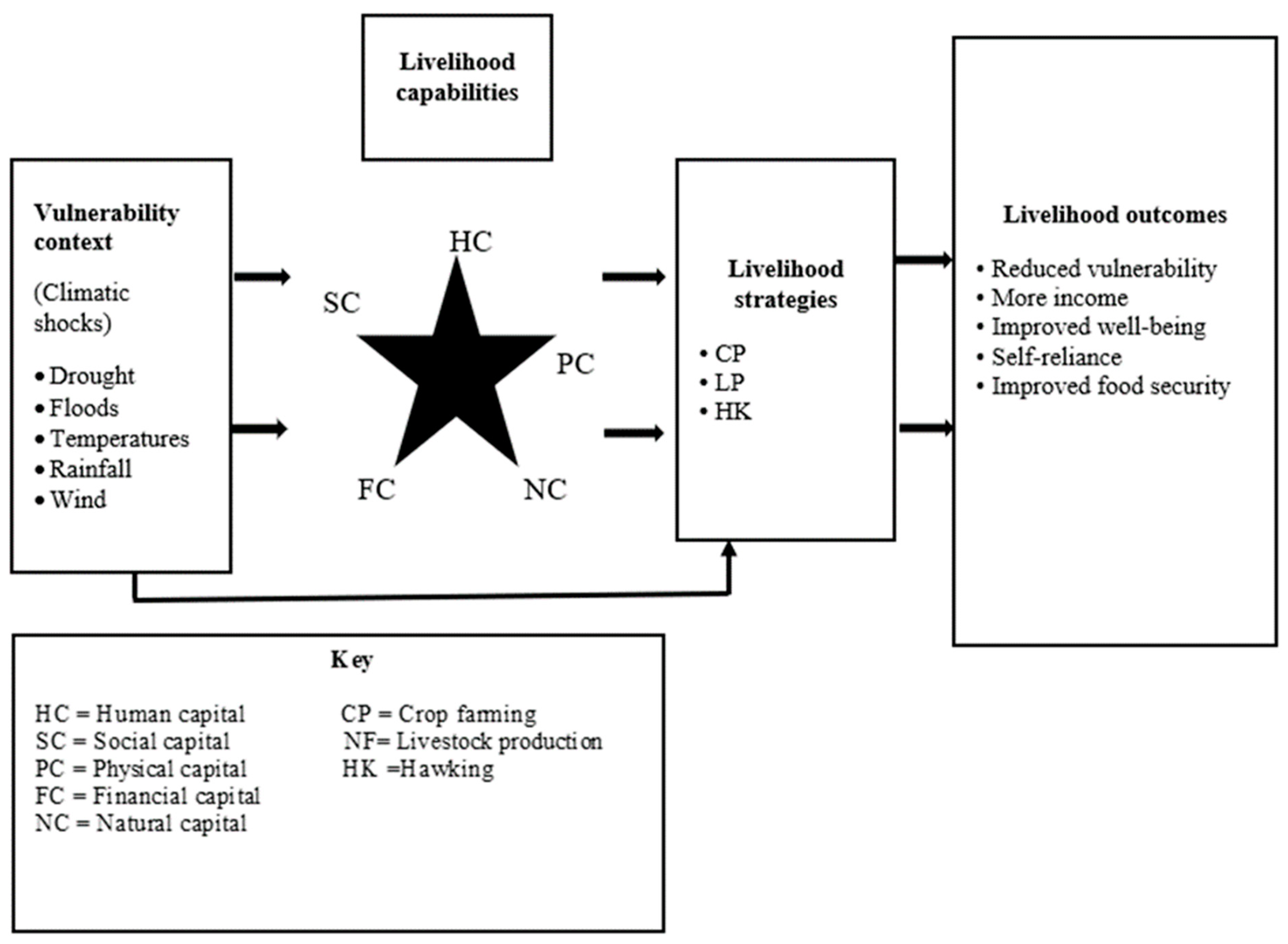 Sustainability 16 03013 g001