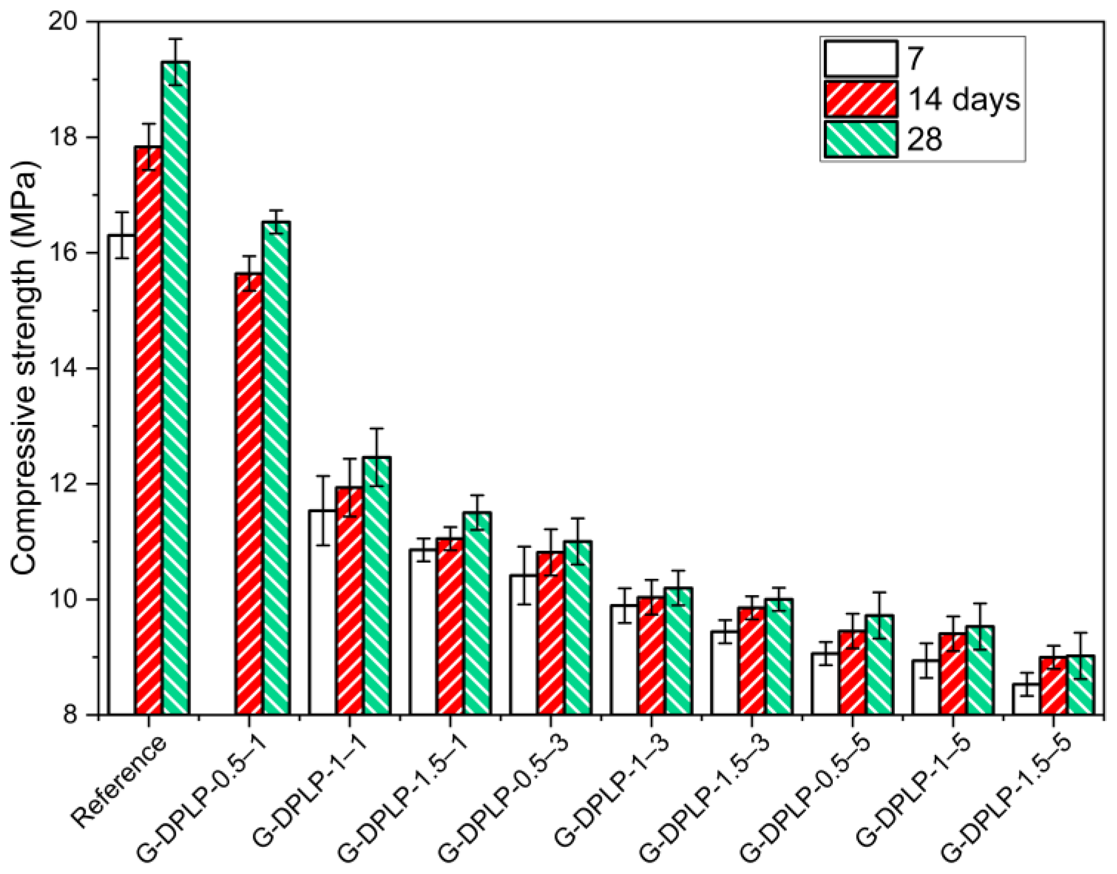 Sustainability 16 03015 g009