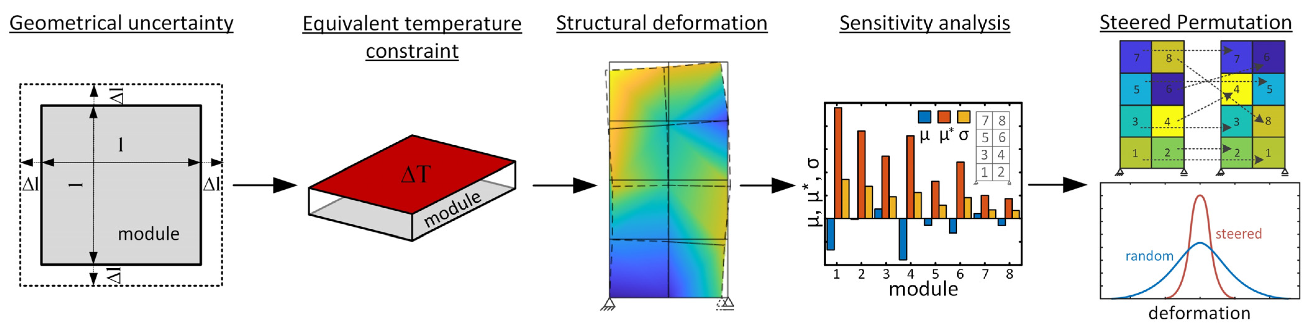 Sustainability 16 03016 g001