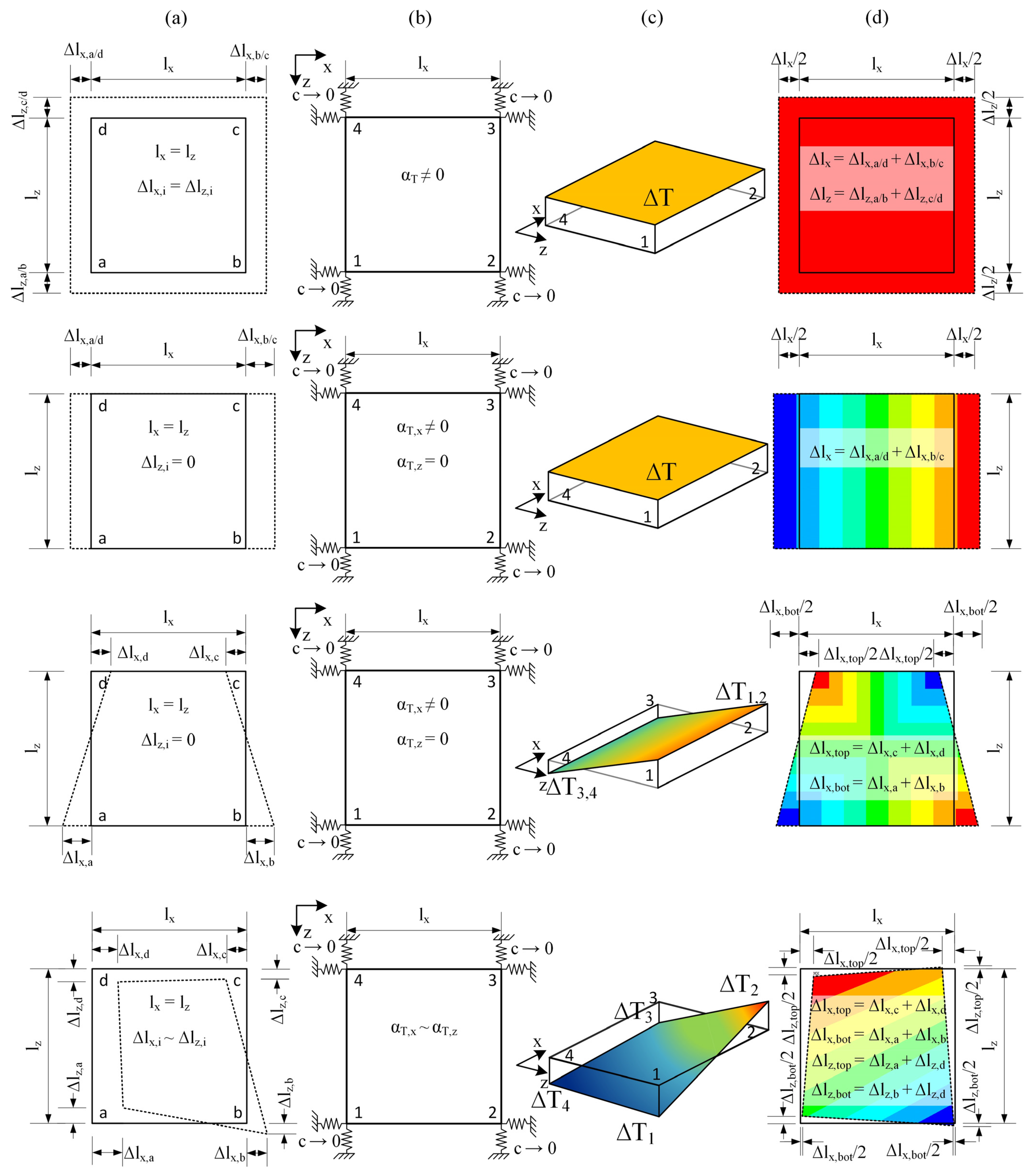 Sustainability 16 03016 g003