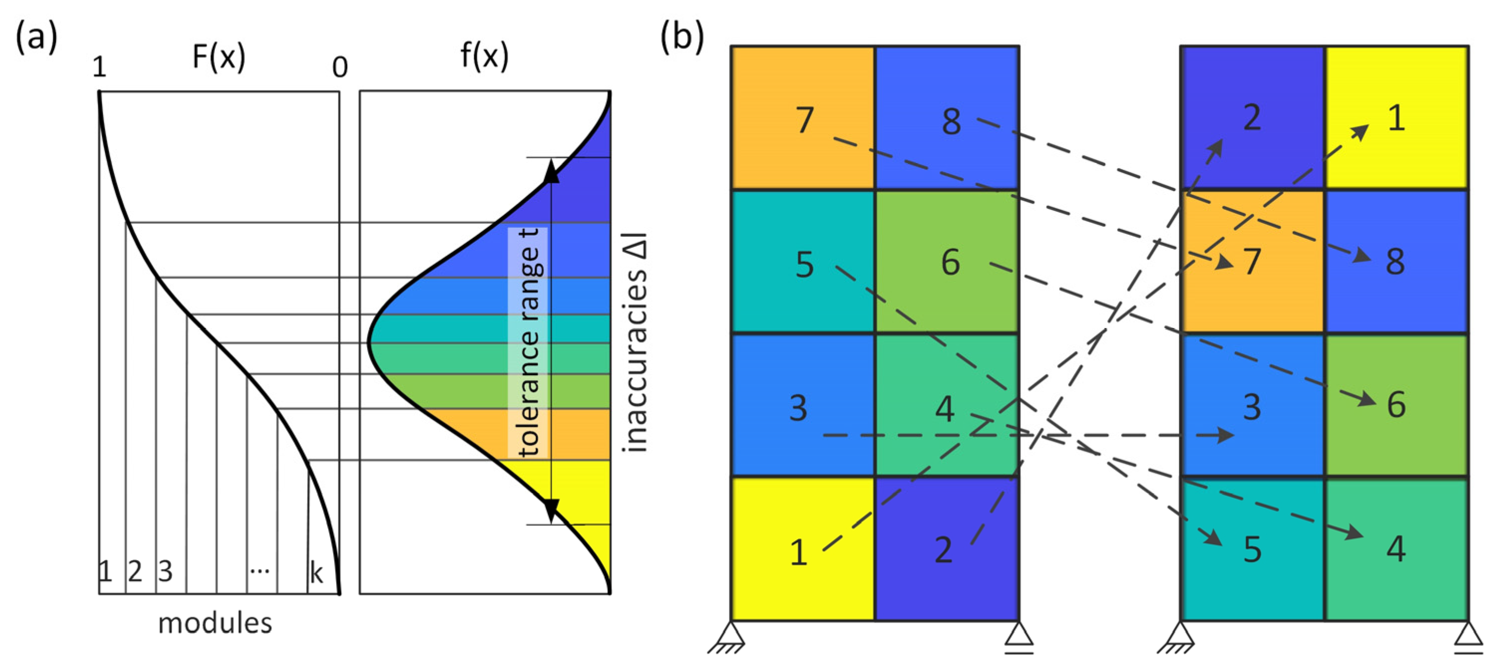 Sustainability 16 03016 g006