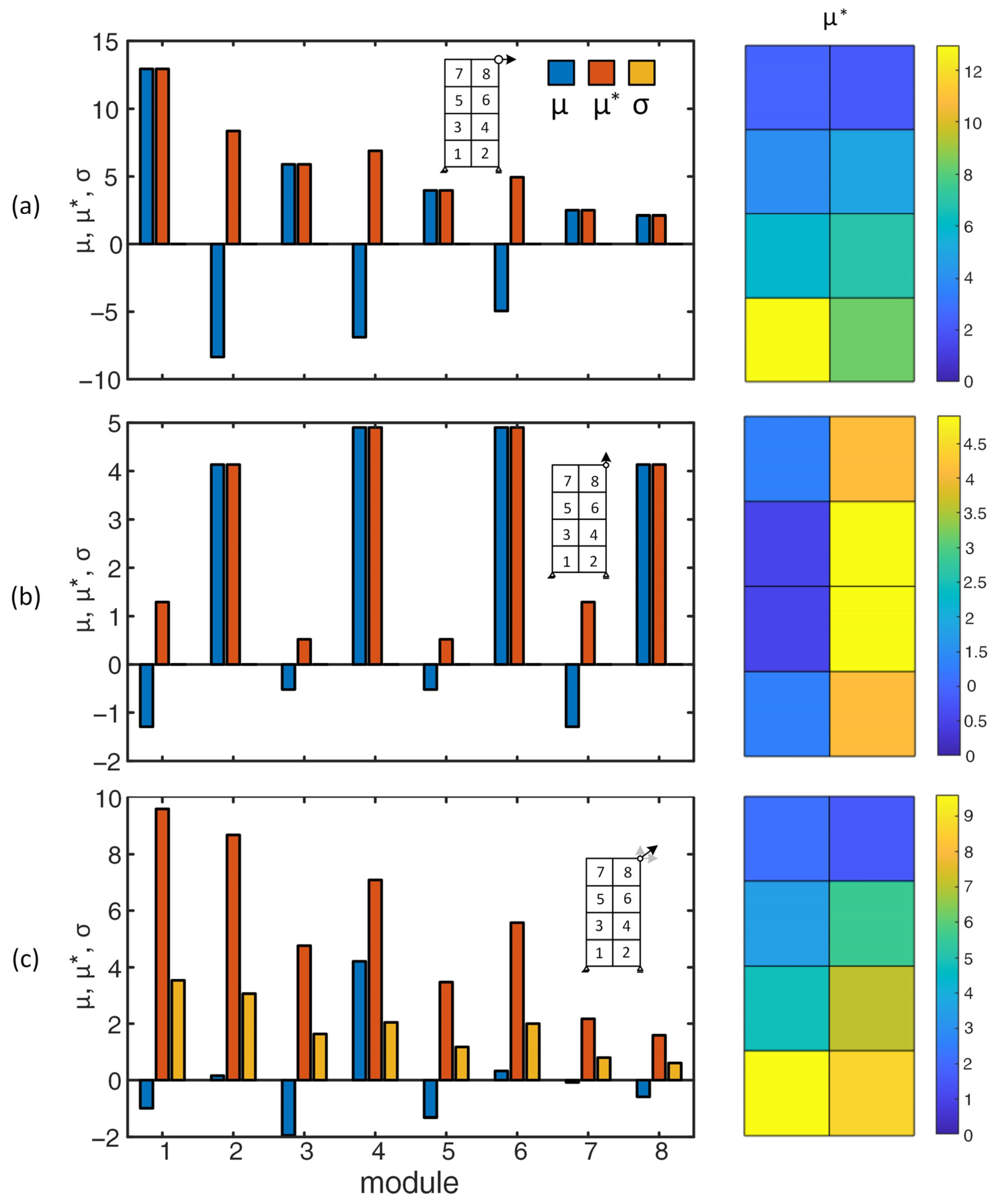 Sustainability 16 03016 g009