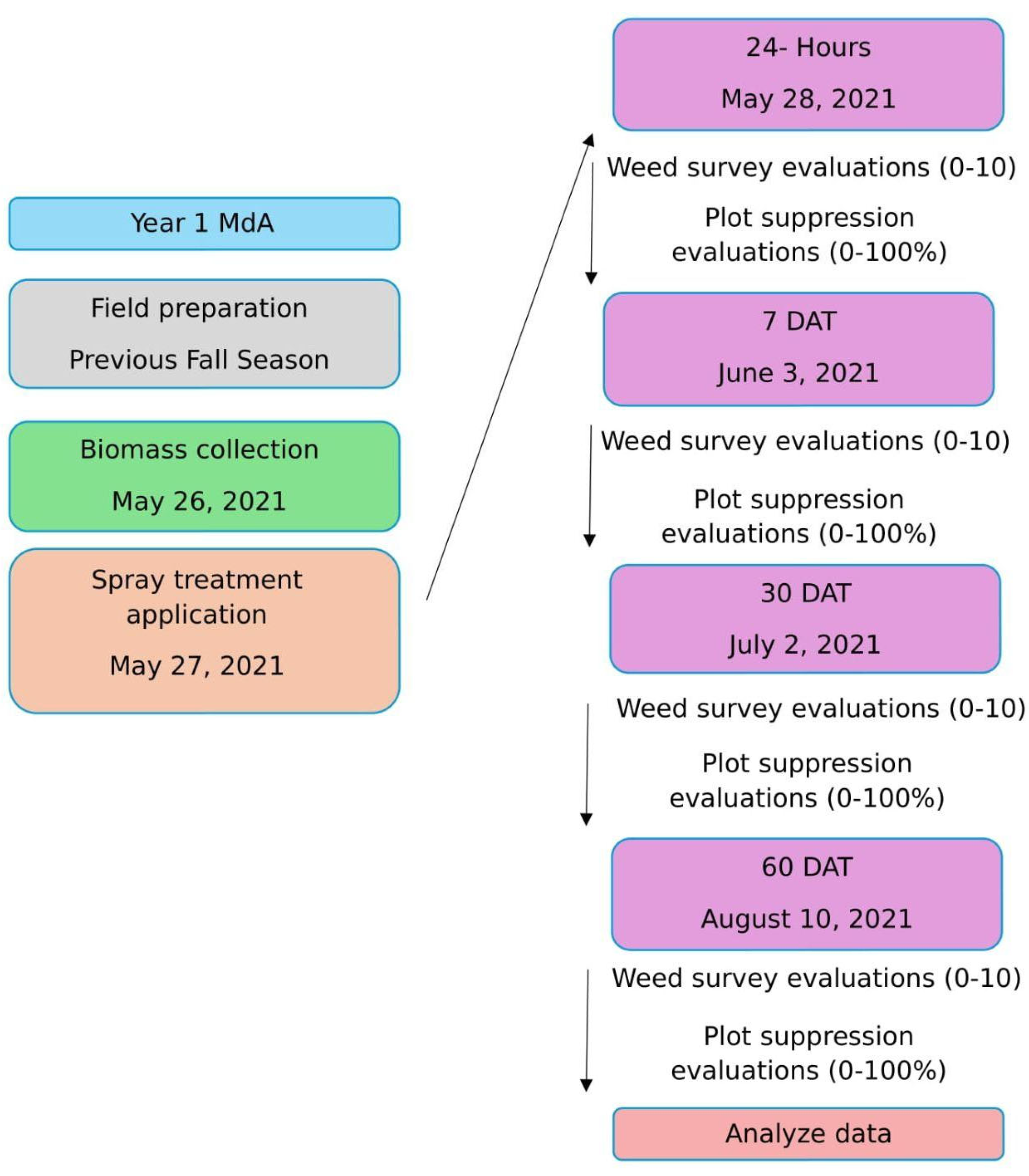 Sustainability 16 03019 g002a