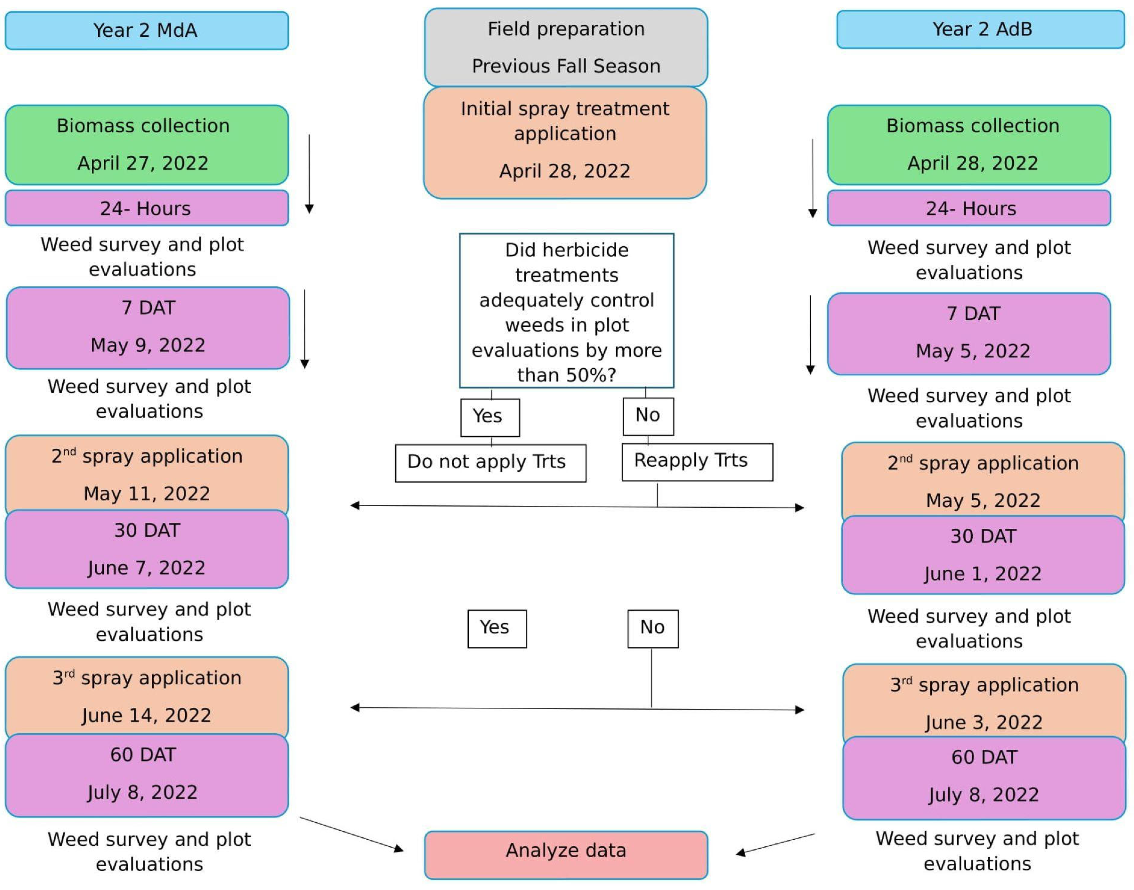 Sustainability 16 03019 g002b