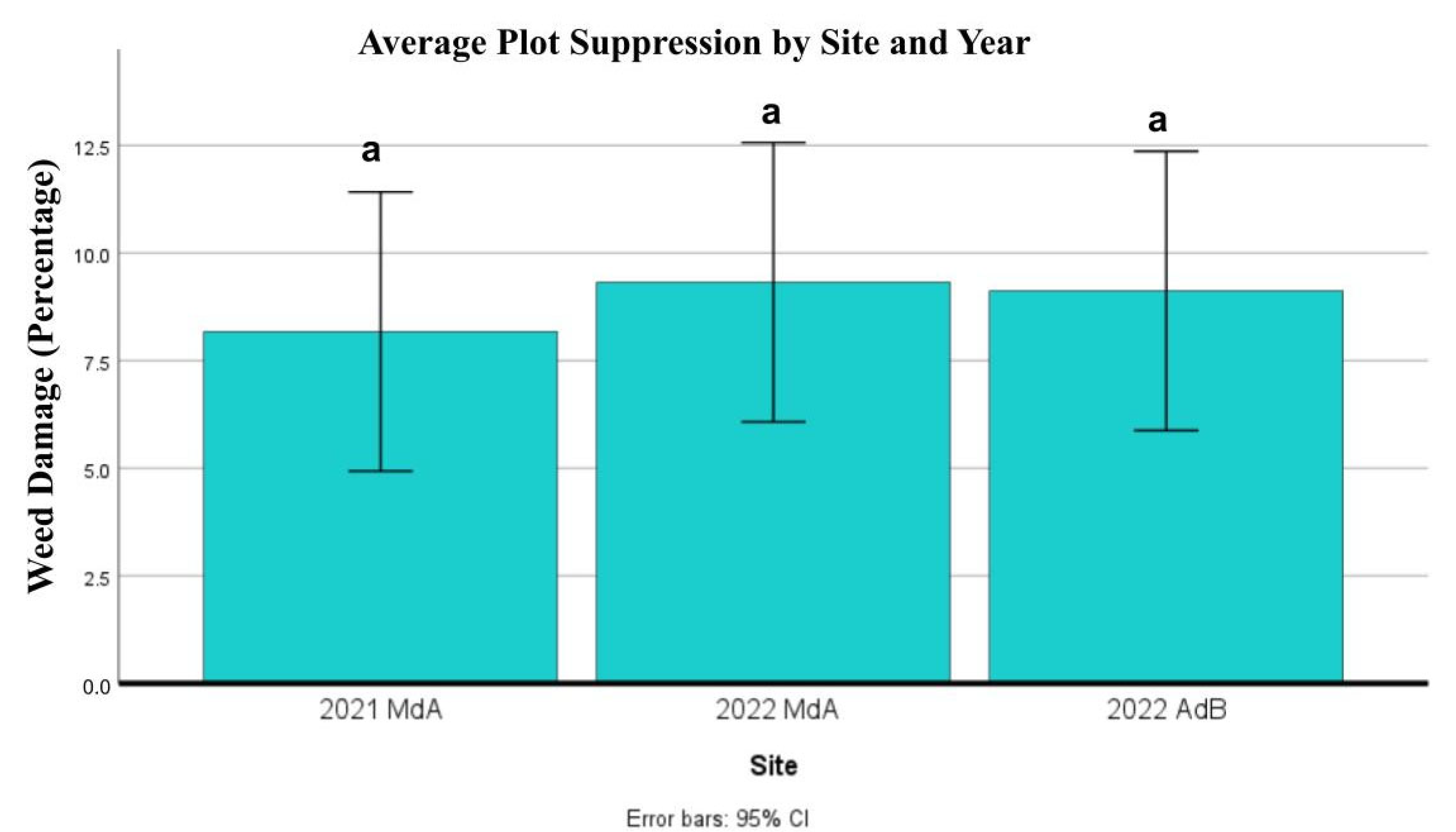 Sustainability 16 03019 g005