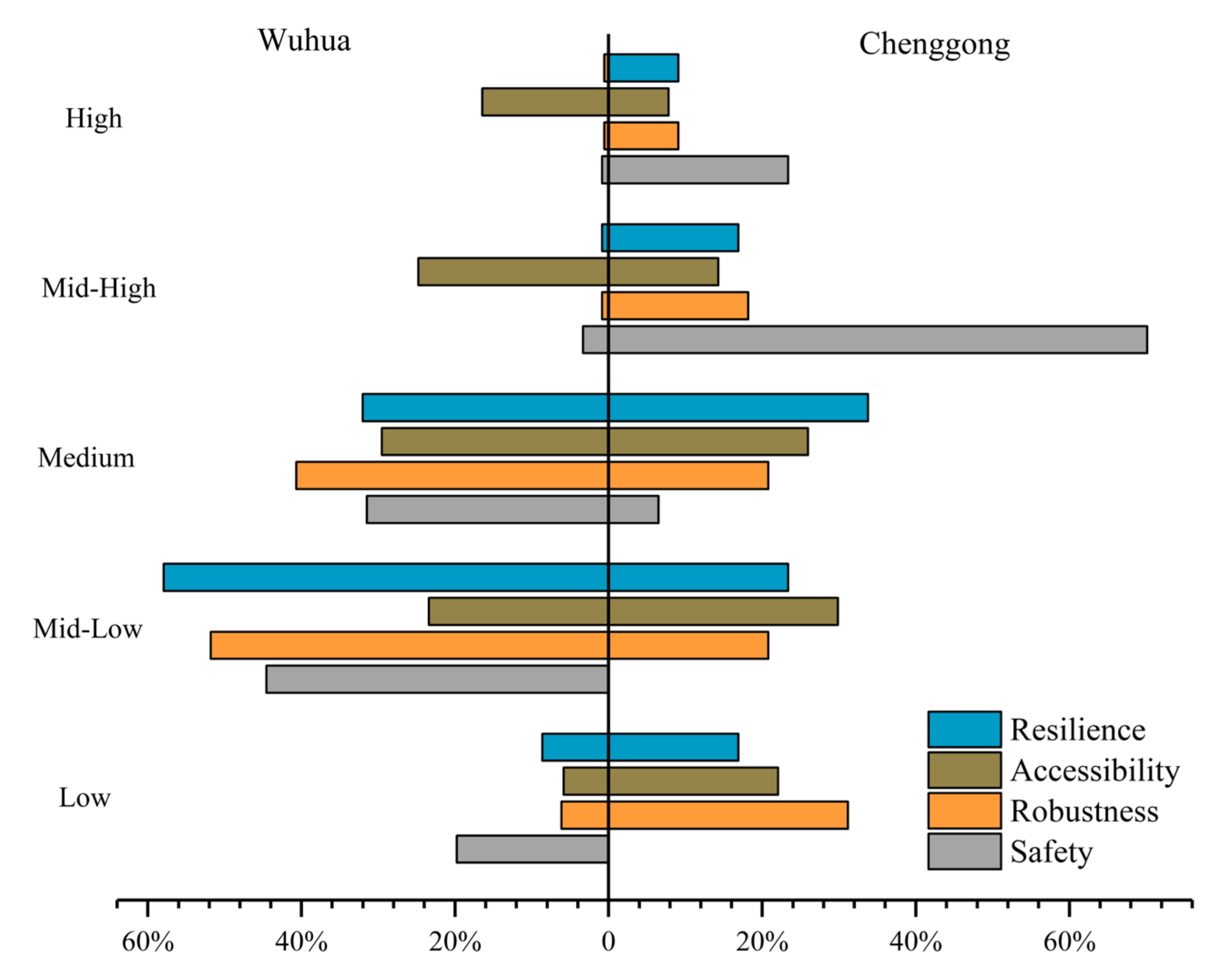 Sustainability 16 03022 g003
