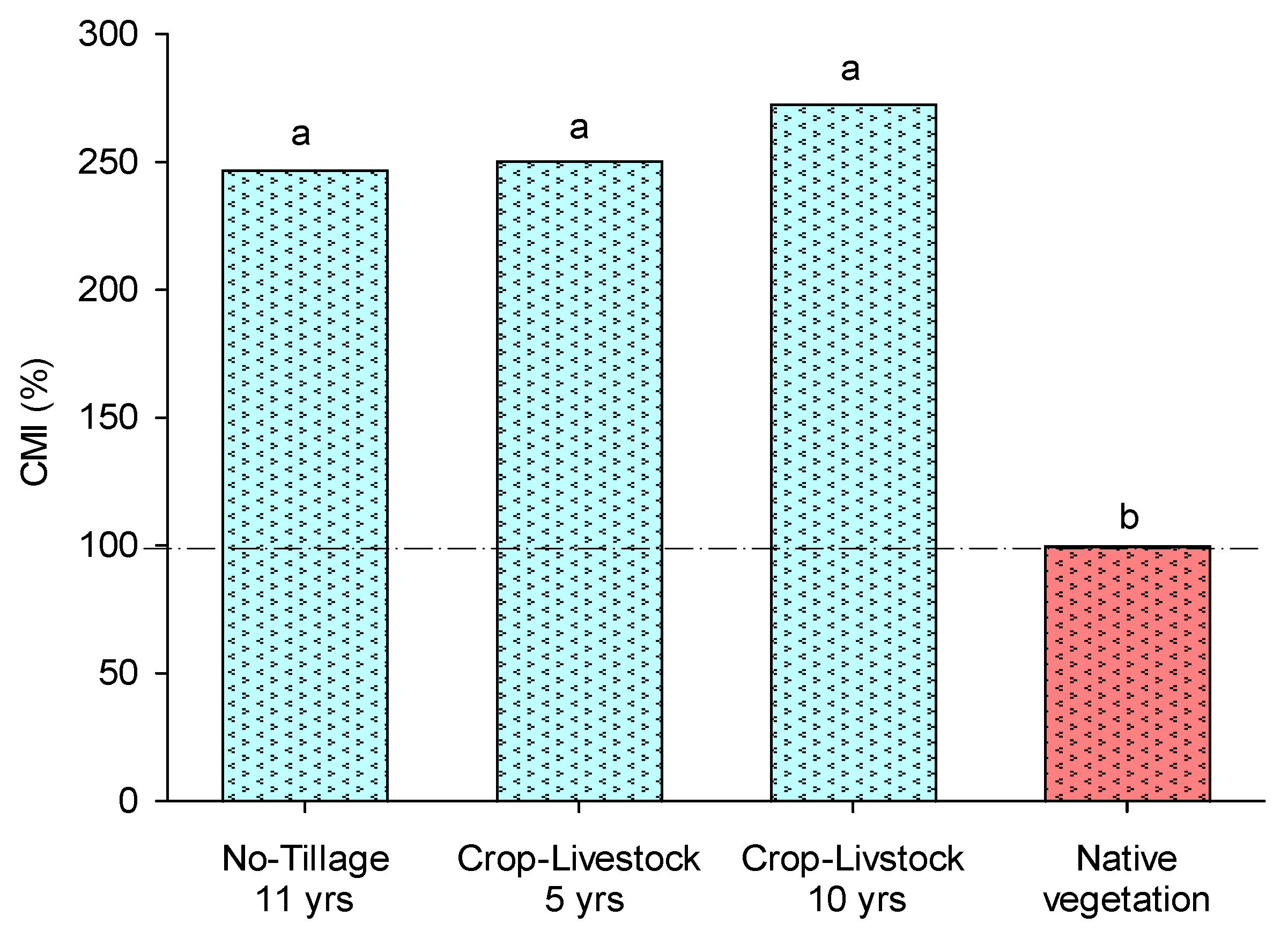 Sustainability 16 03025 g002 Sustainability 16 03025 g002
