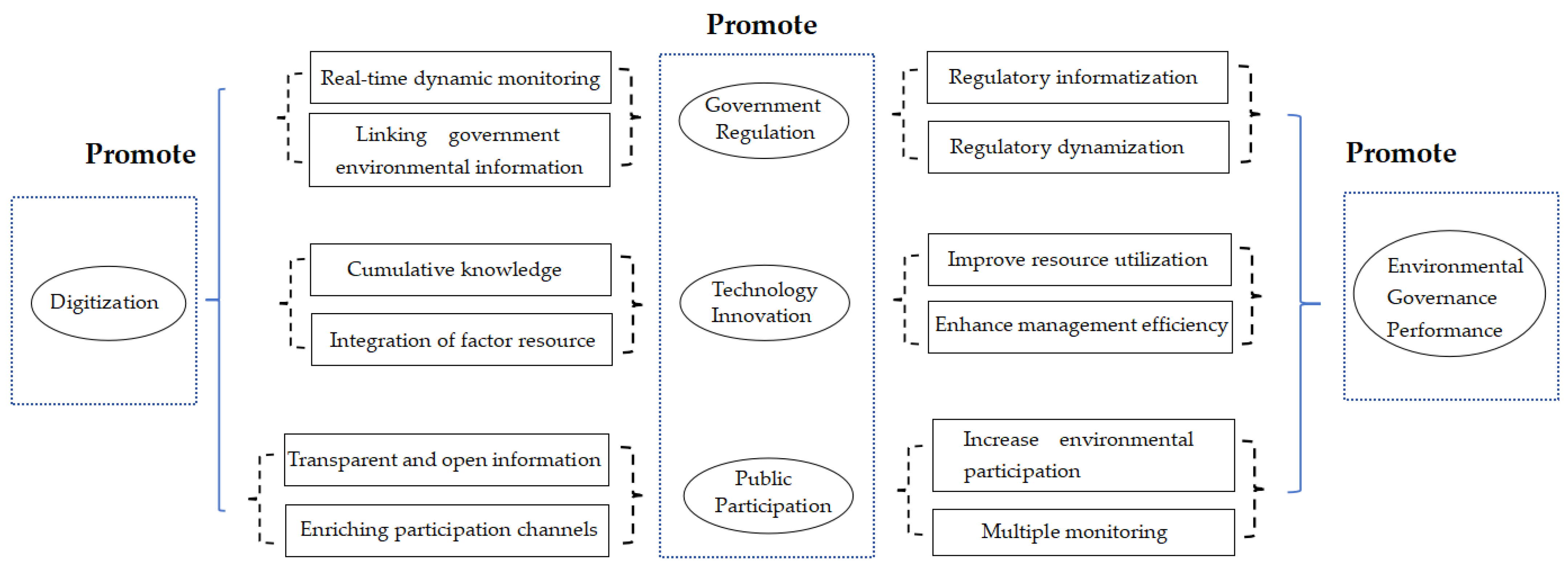 Sustainability 16 03026 g001