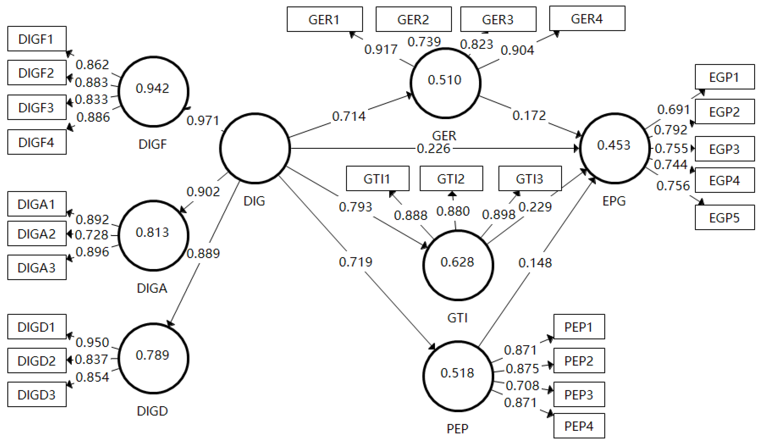 Sustainability 16 03026 g002